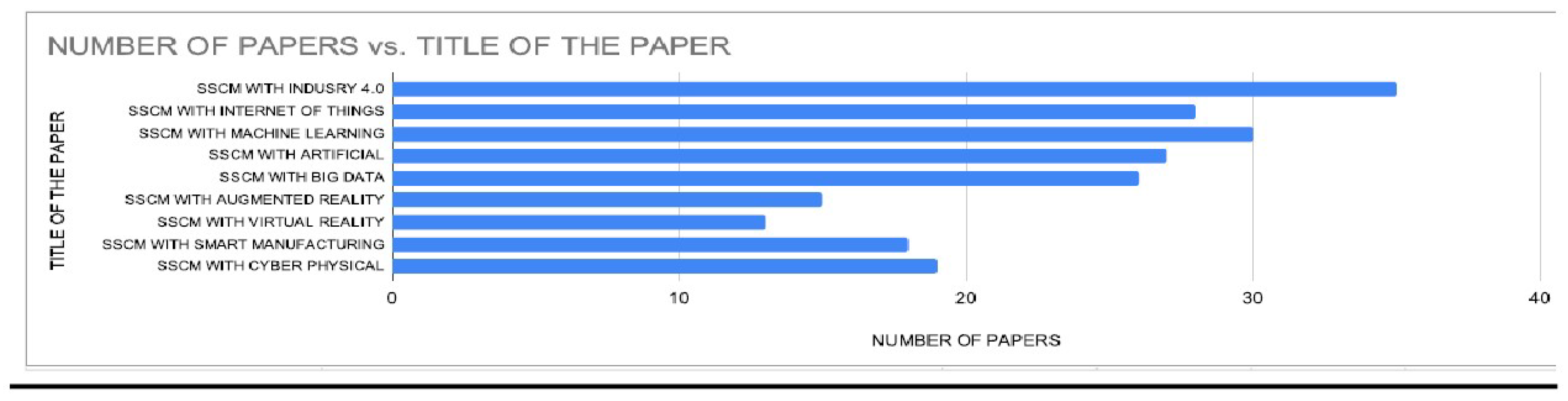 Preprints 90845 g002