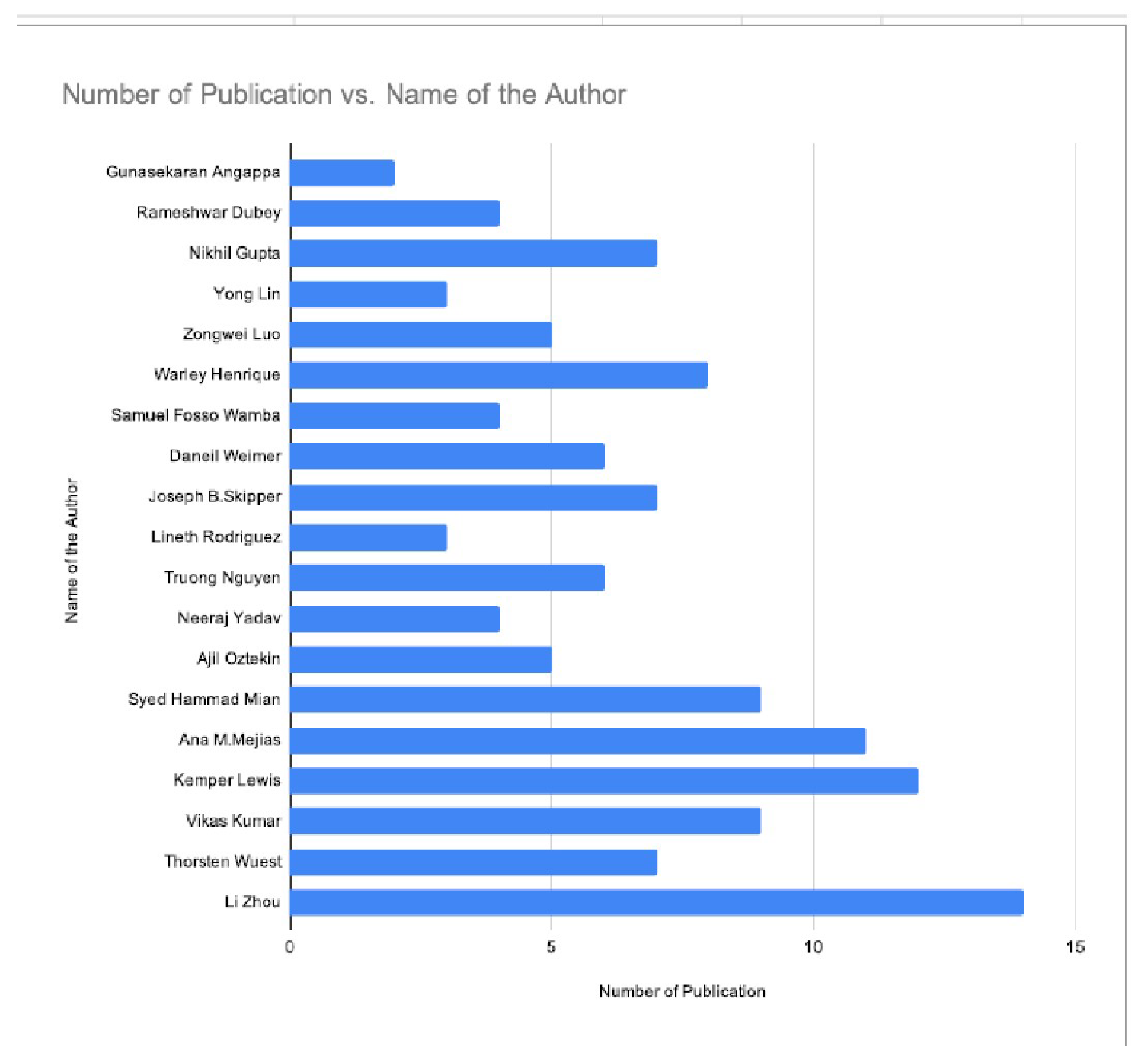 Preprints 90845 g003