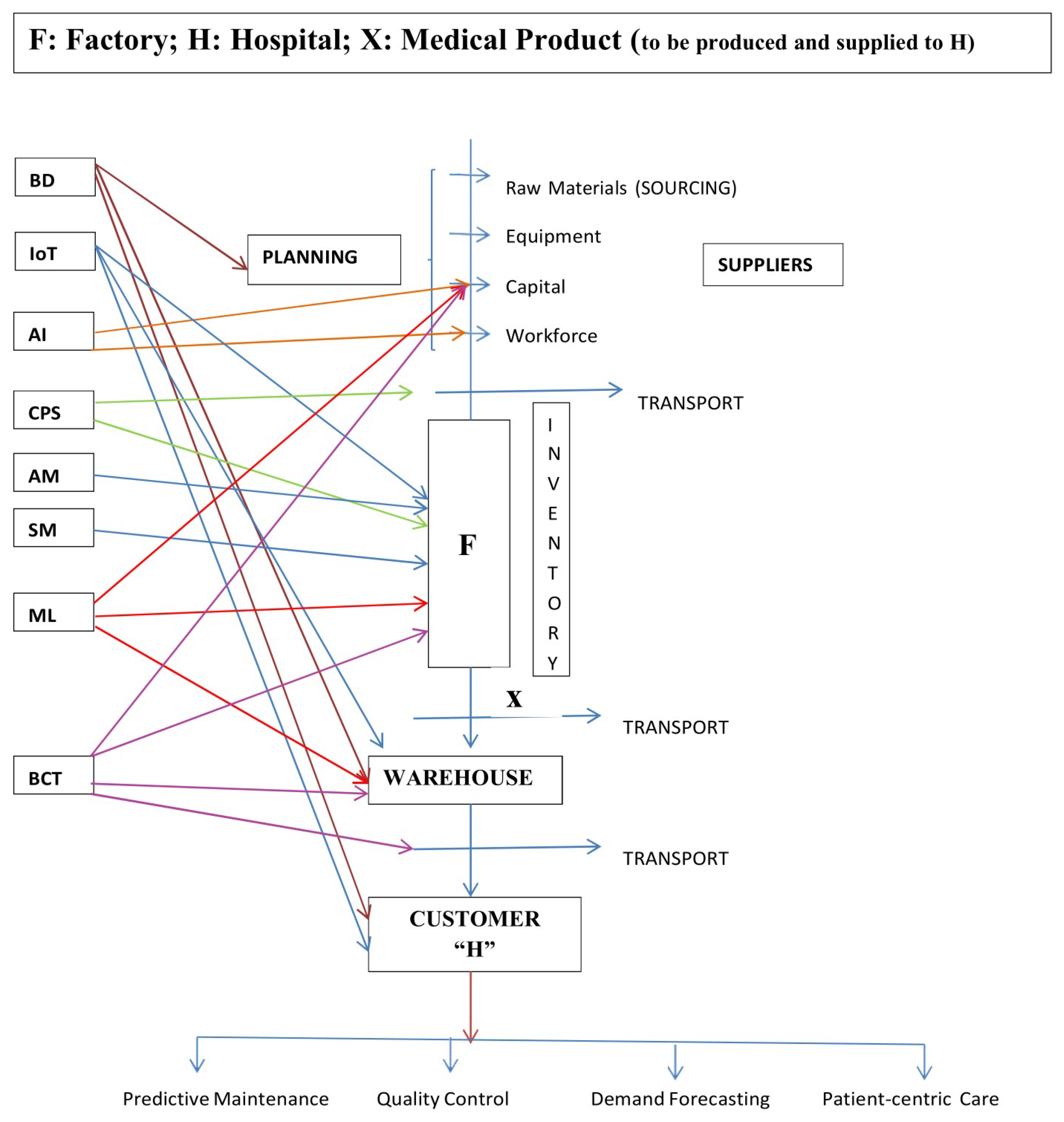 Preprints 90845 g005