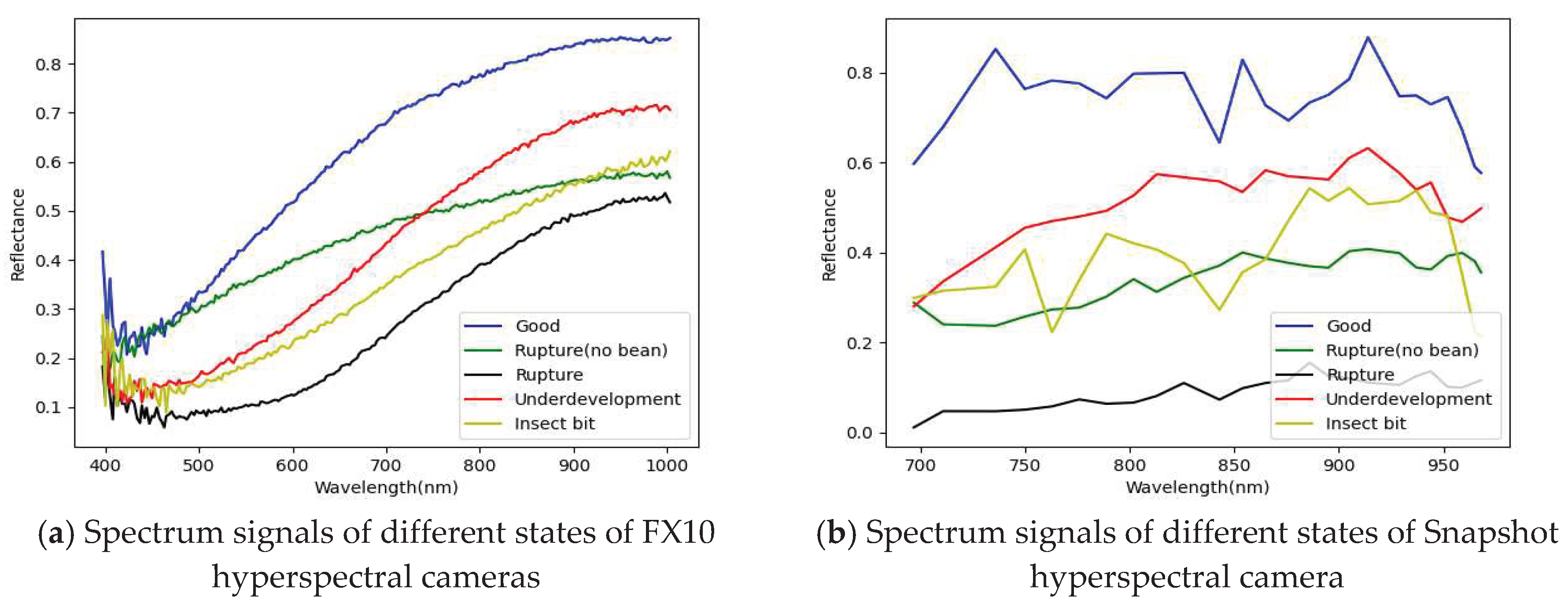 Preprints 75368 g005