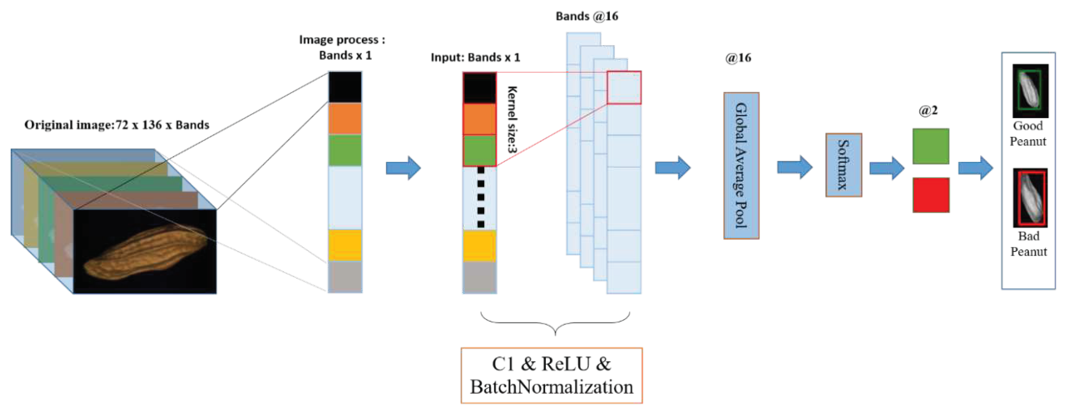 Preprints 75368 g009