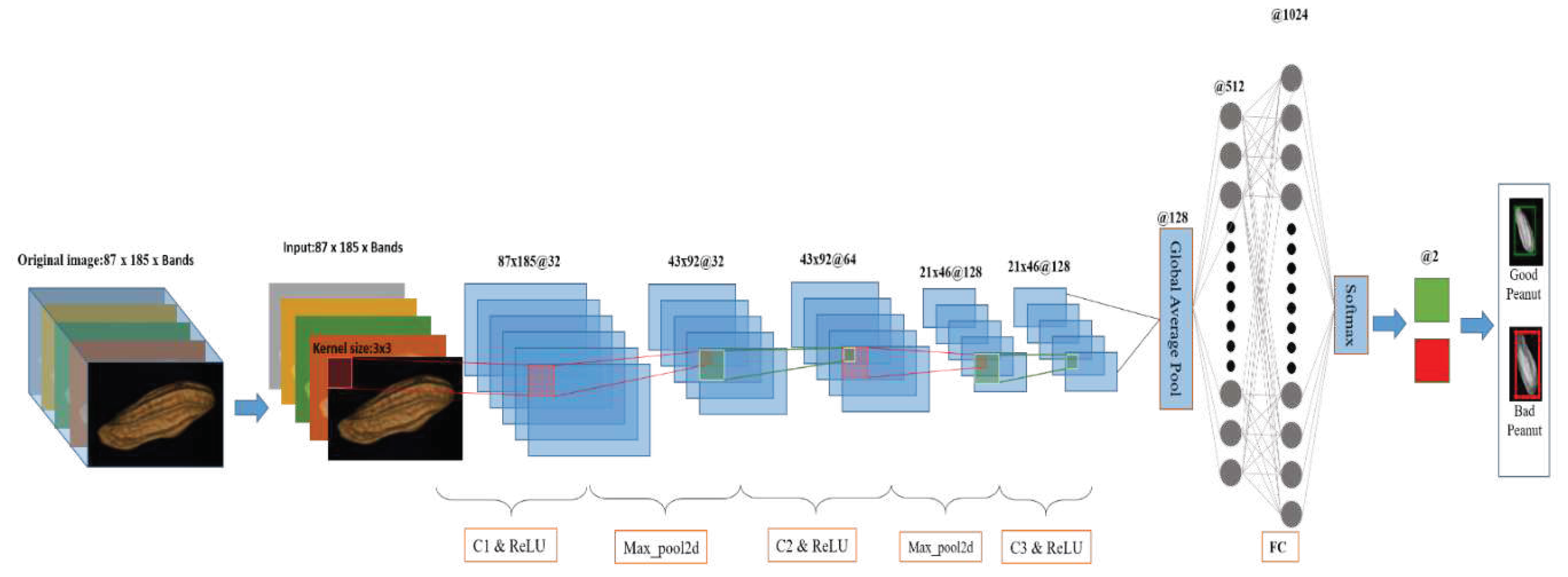 Preprints 75368 g010