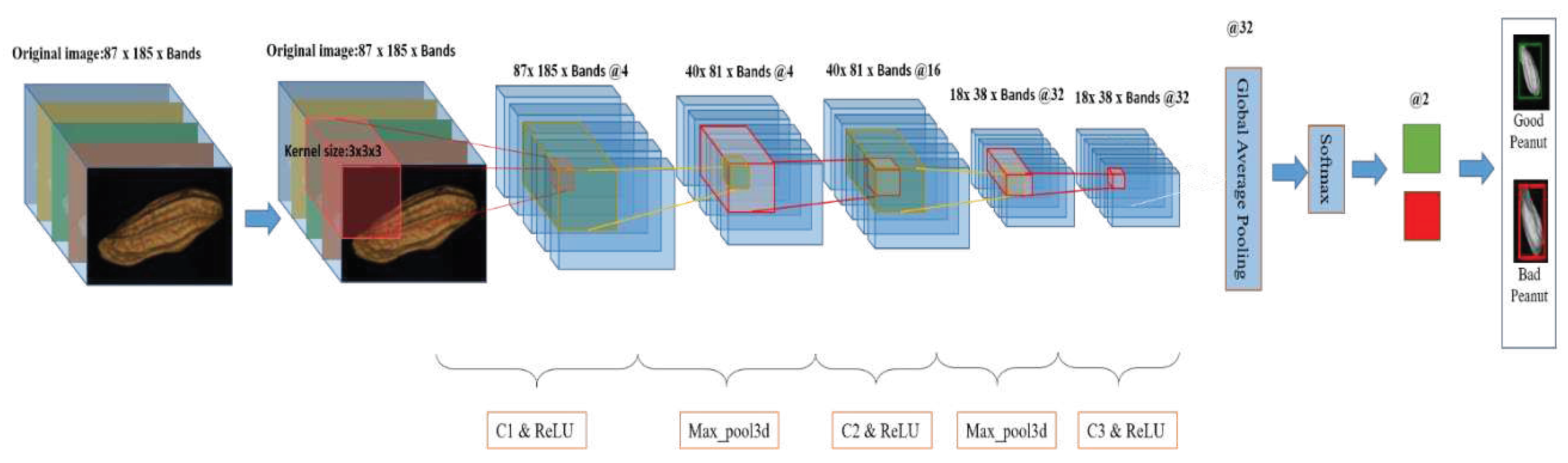 Preprints 75368 g012