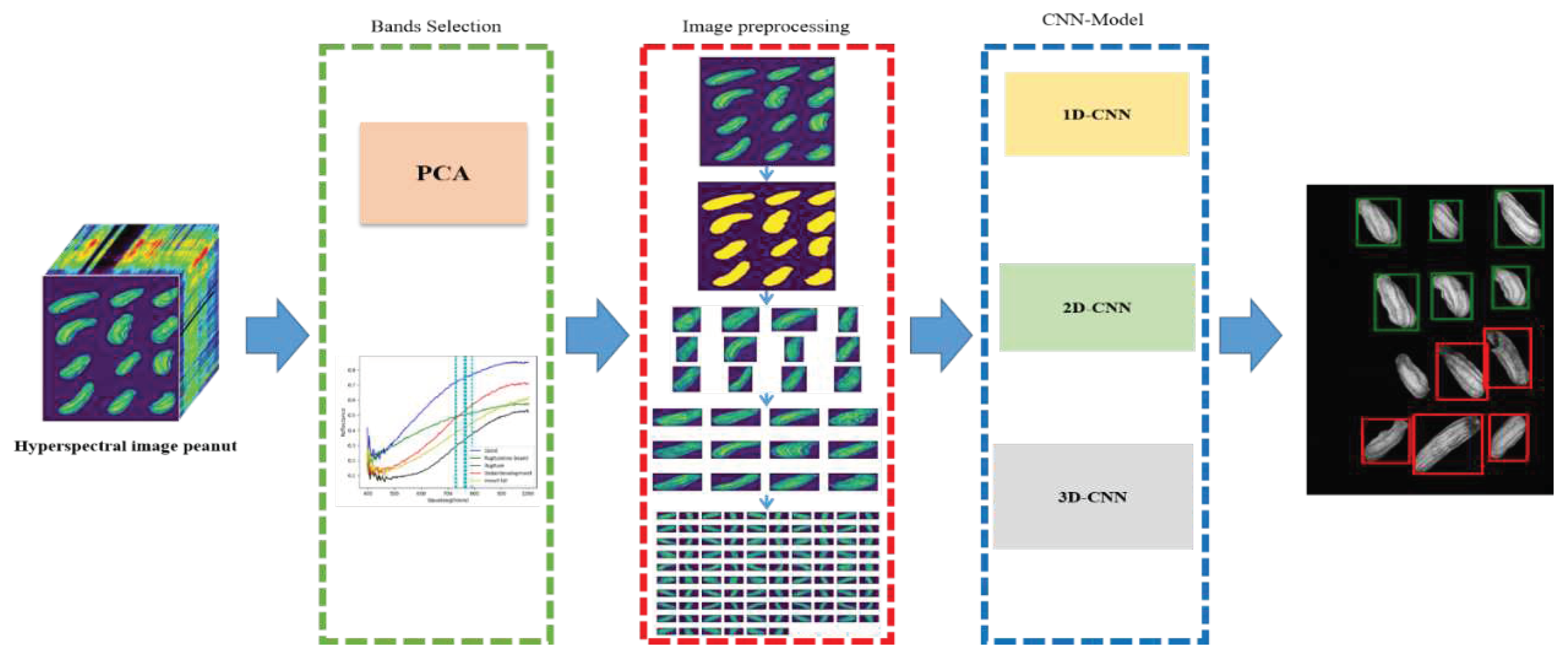 Preprints 75368 g014