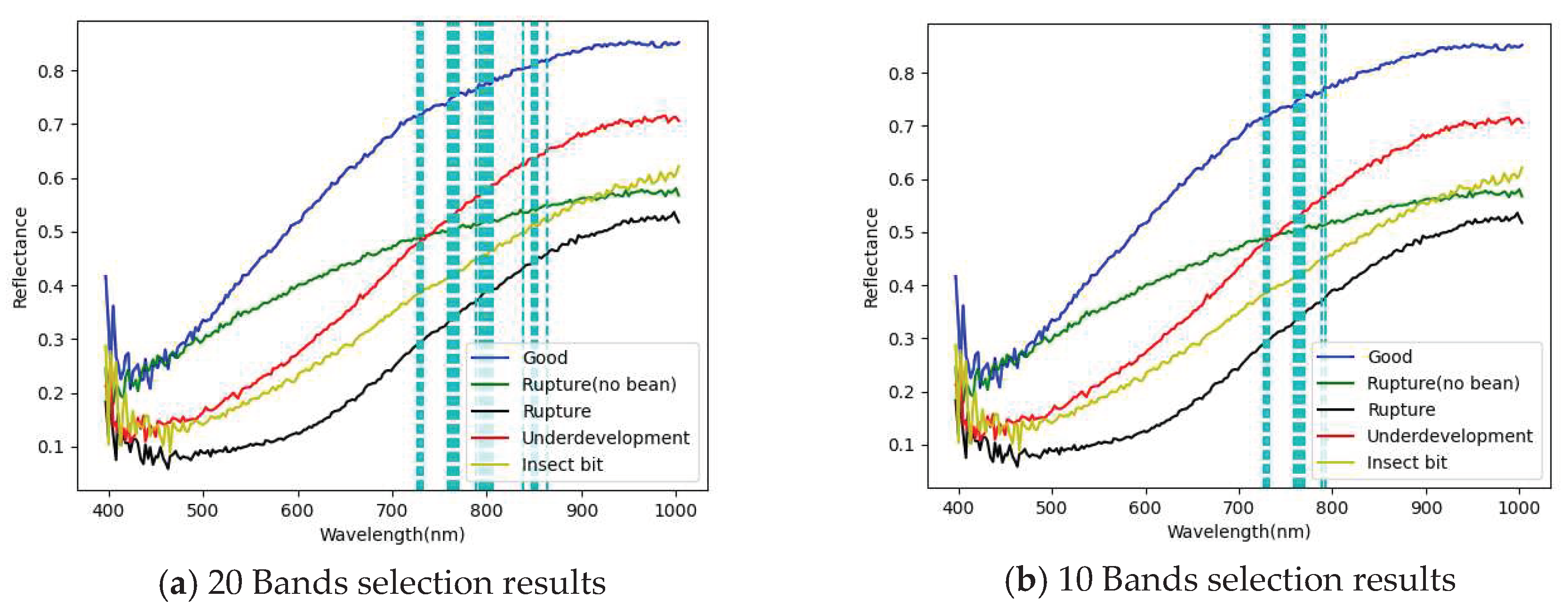 Preprints 75368 g015a