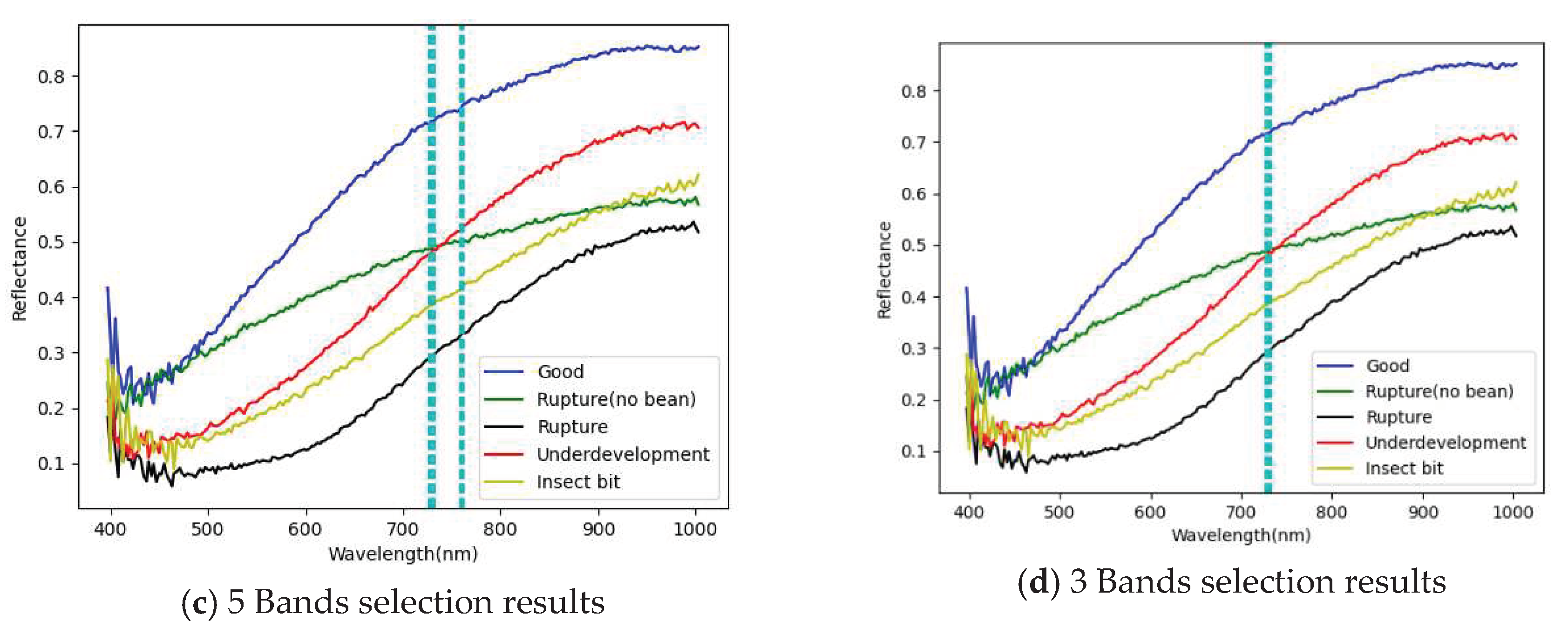 Preprints 75368 g015b