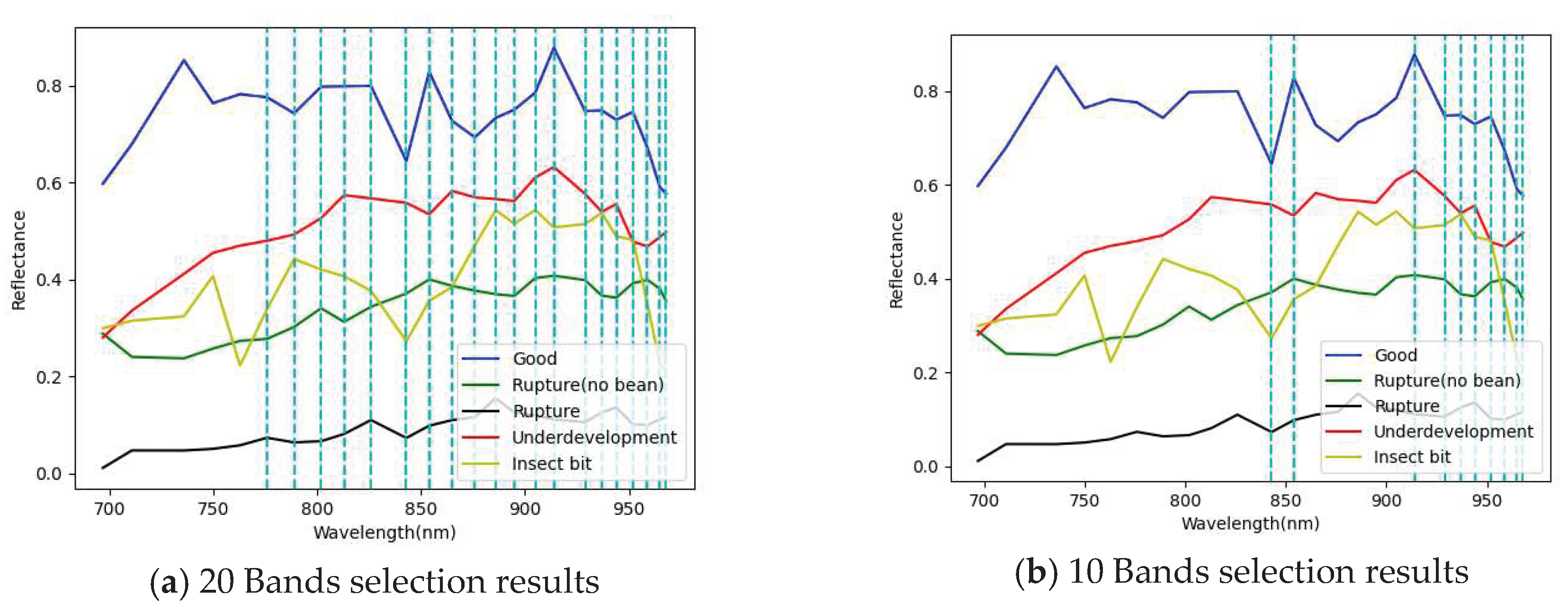 Preprints 75368 g016a