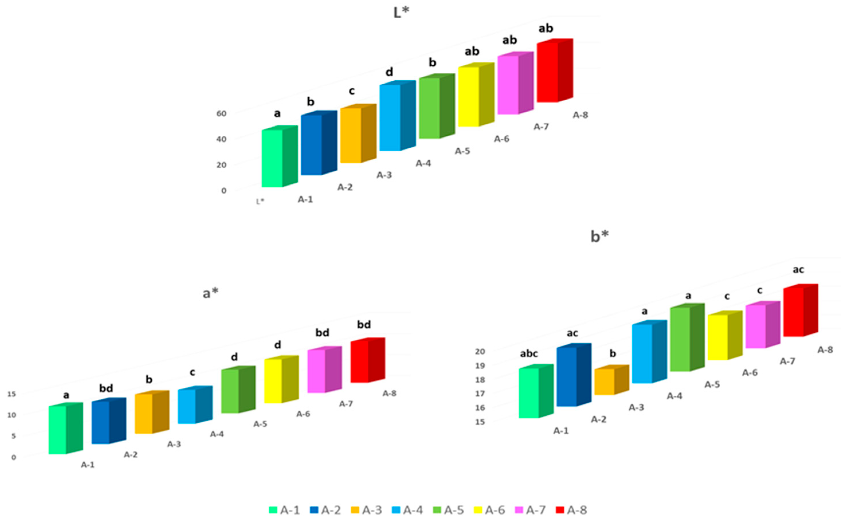 Preprints 83830 g002