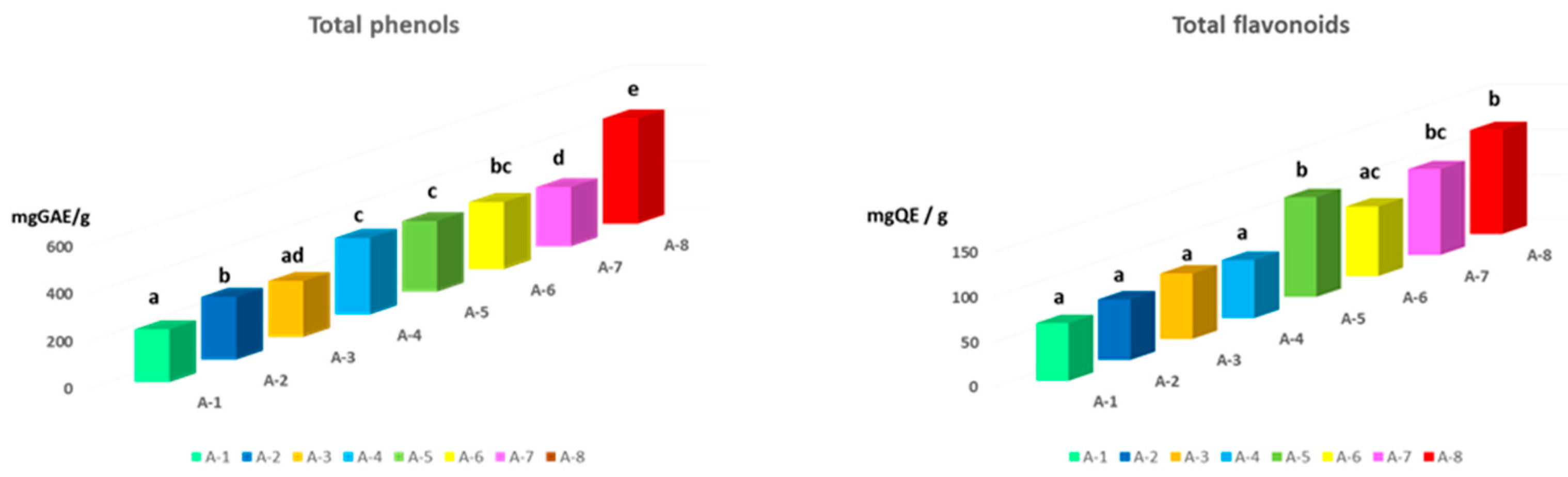 Preprints 83830 g003