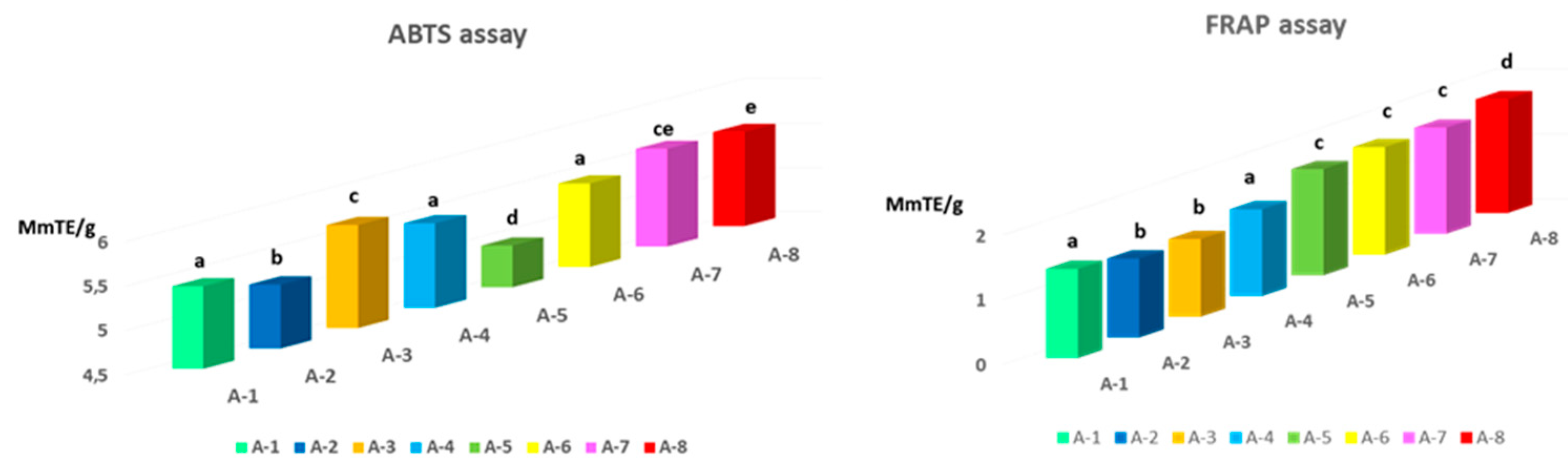 Preprints 83830 g004