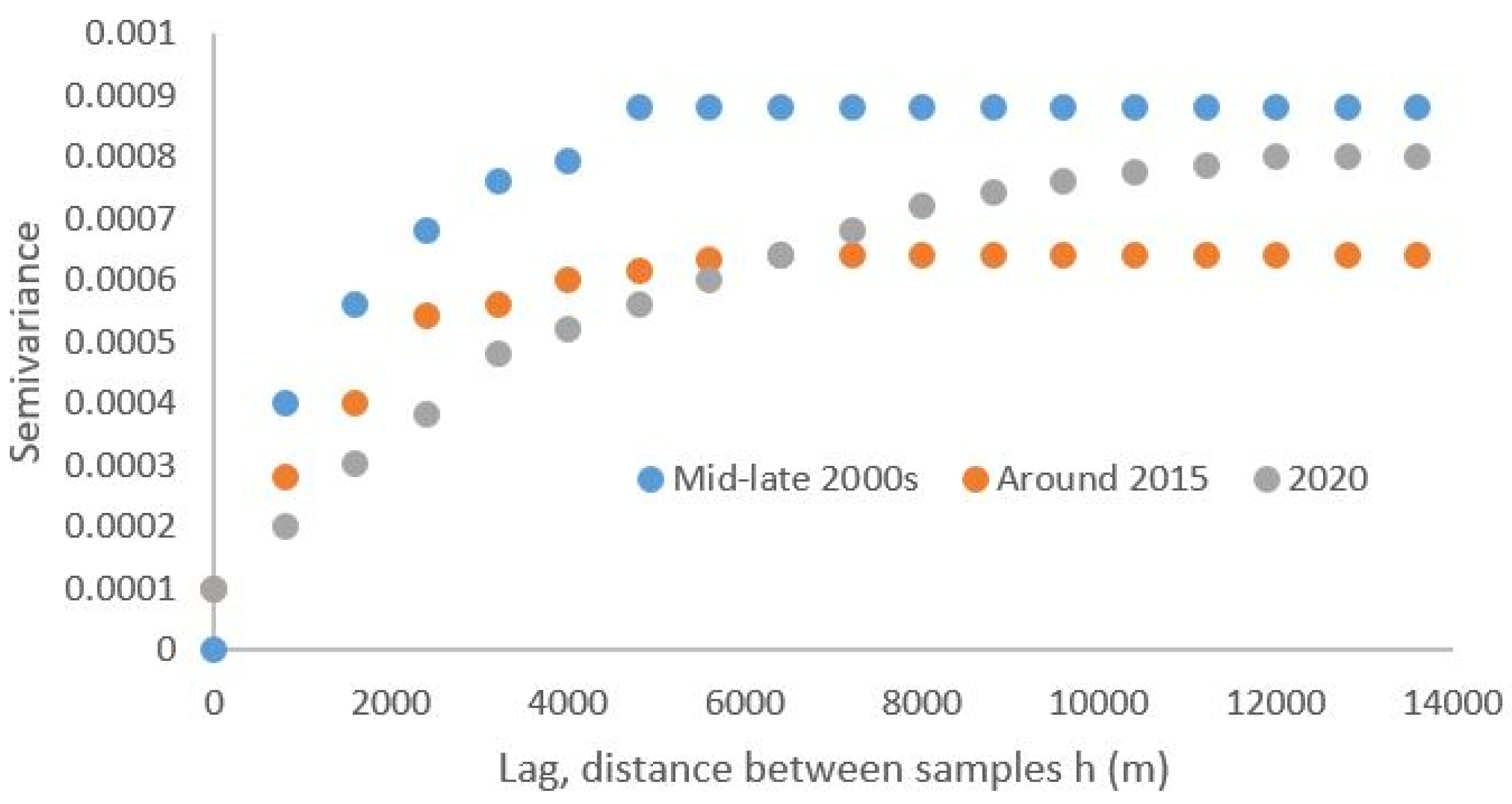 Preprints 76170 g004