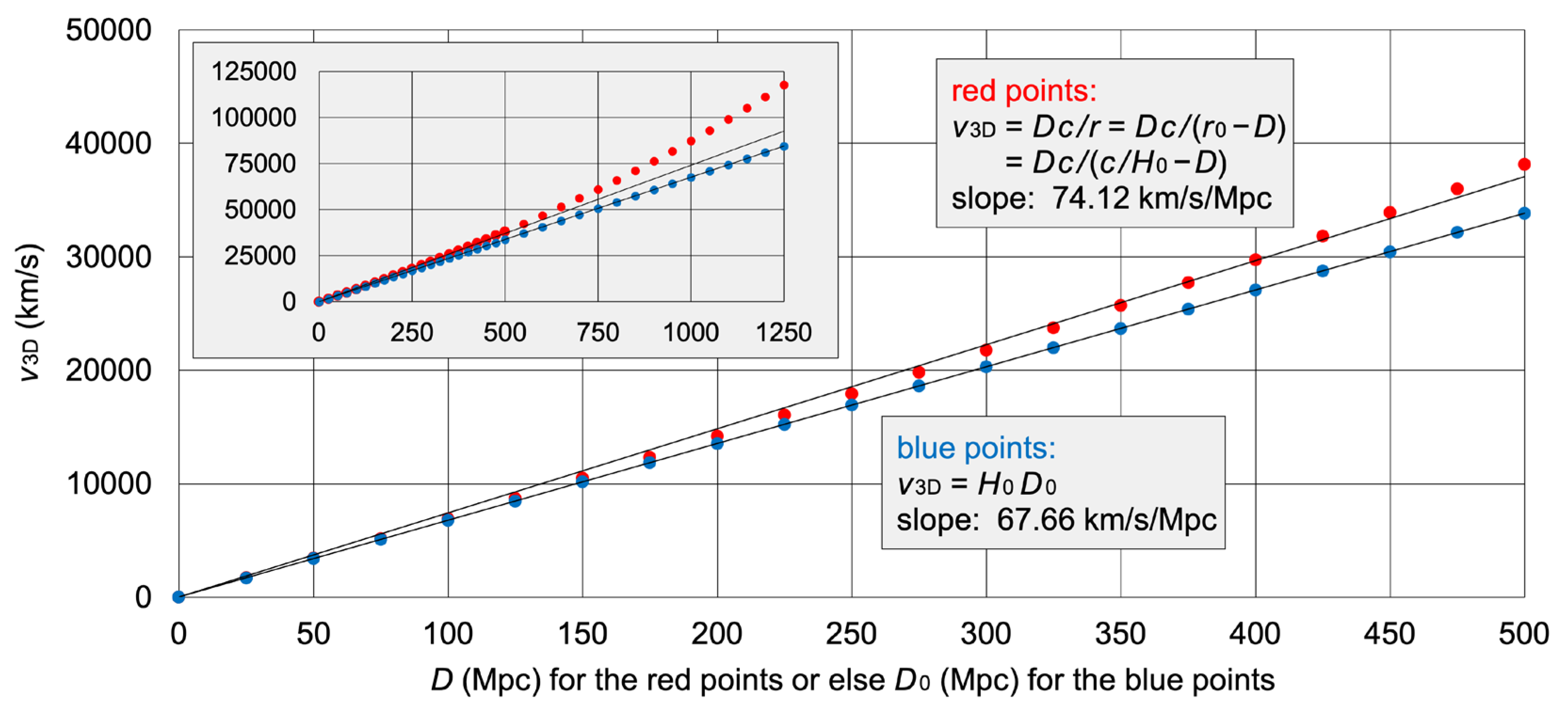 Preprints 101555 g006