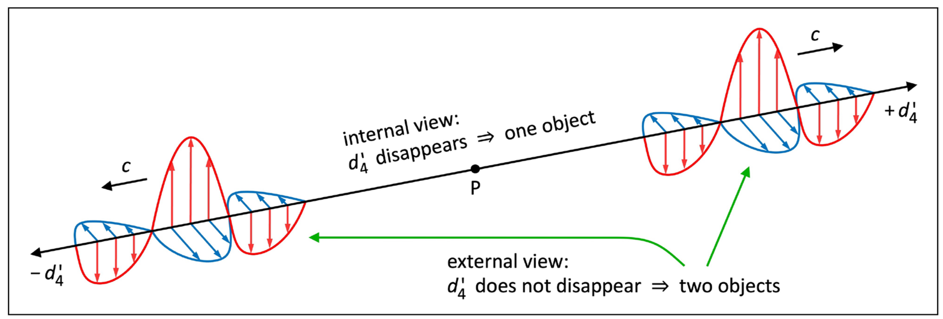 Preprints 101555 g008