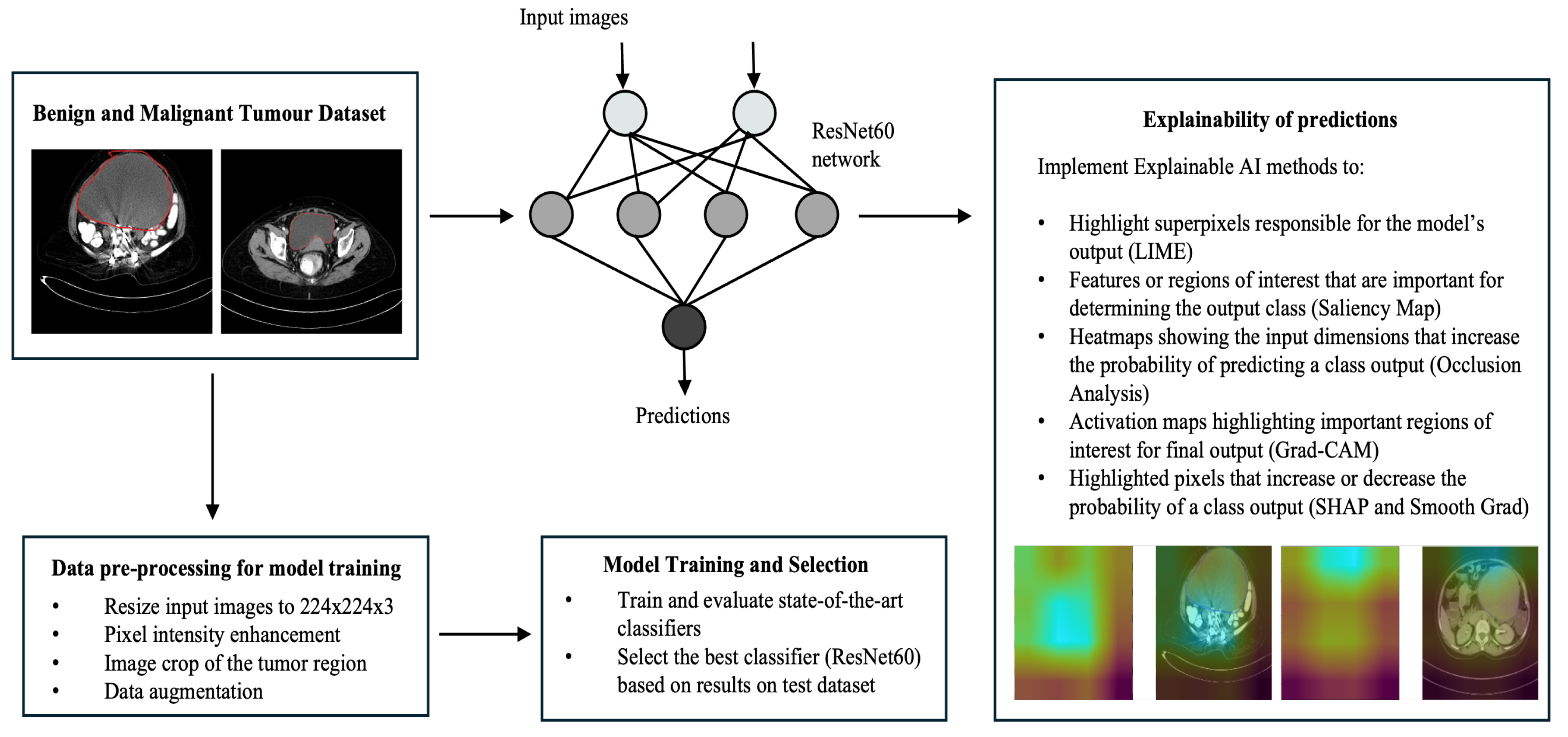 Preprints 107664 g001