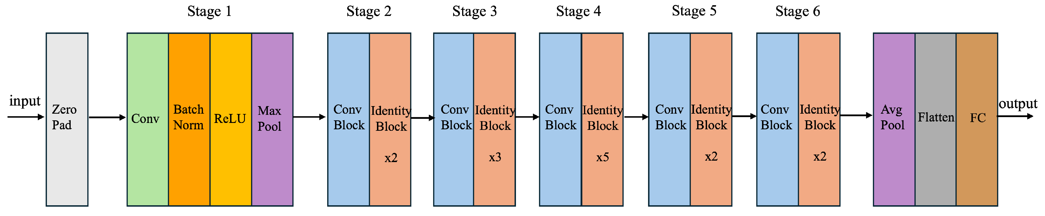 Preprints 107664 g002