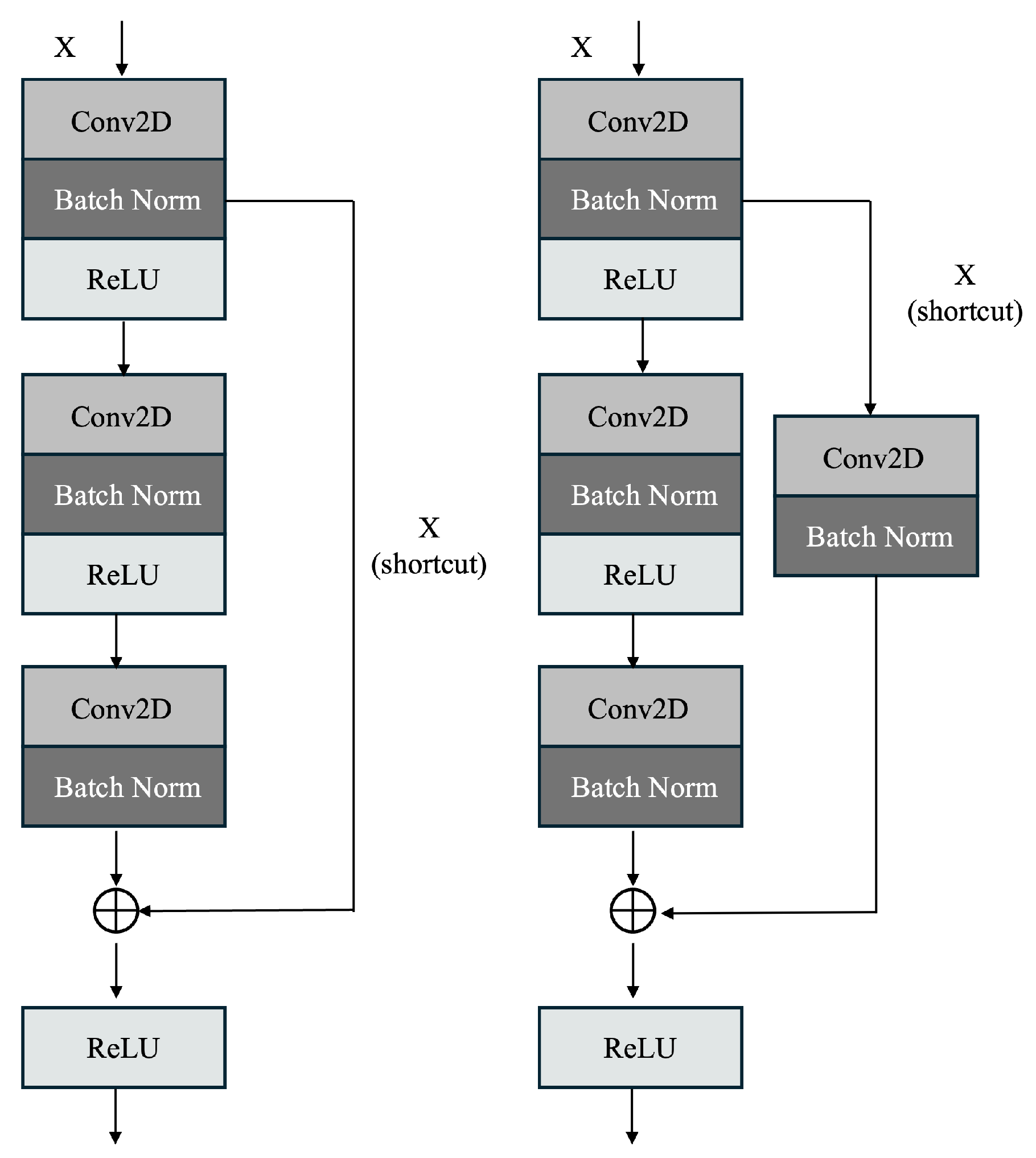 Preprints 107664 g003