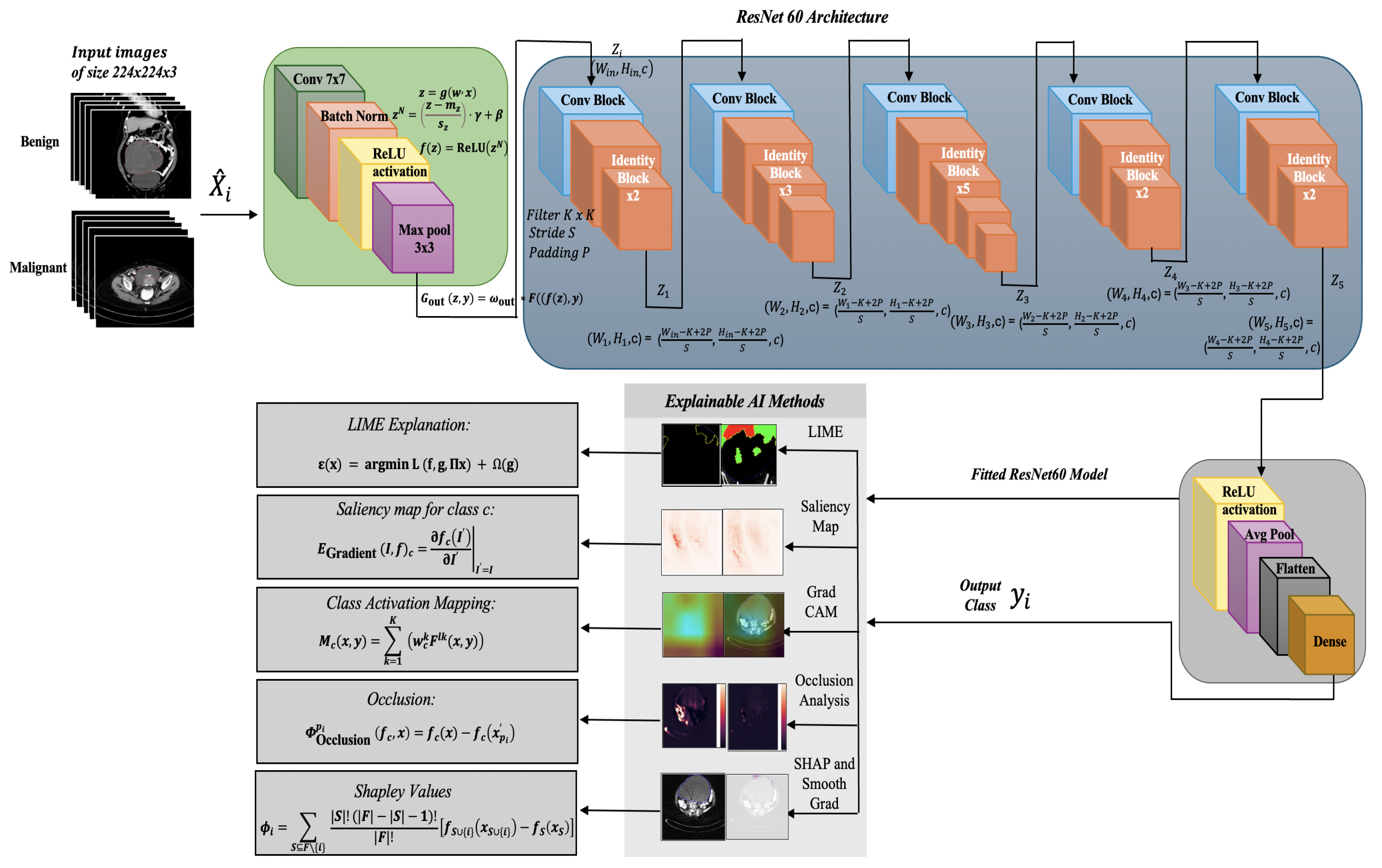 Preprints 107664 g004