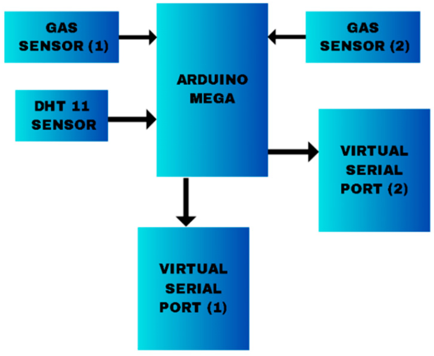 Preprints 111136 g001