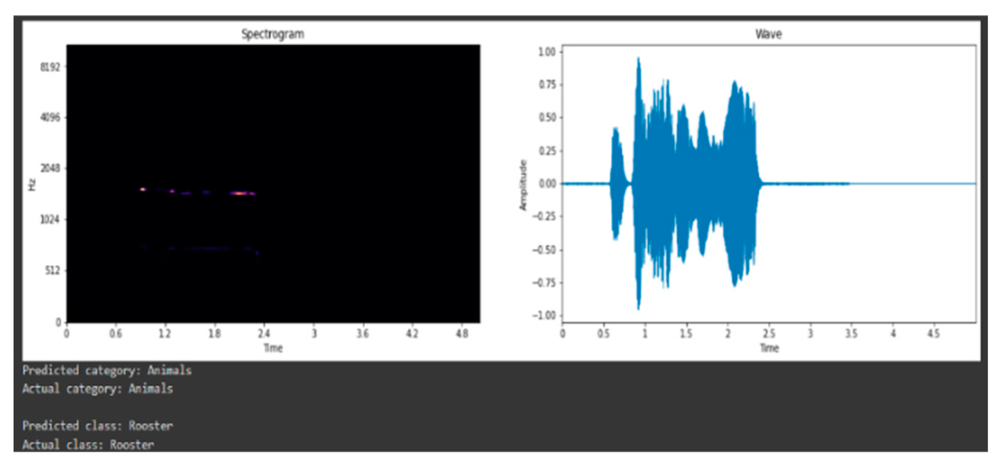 Preprints 111136 g008