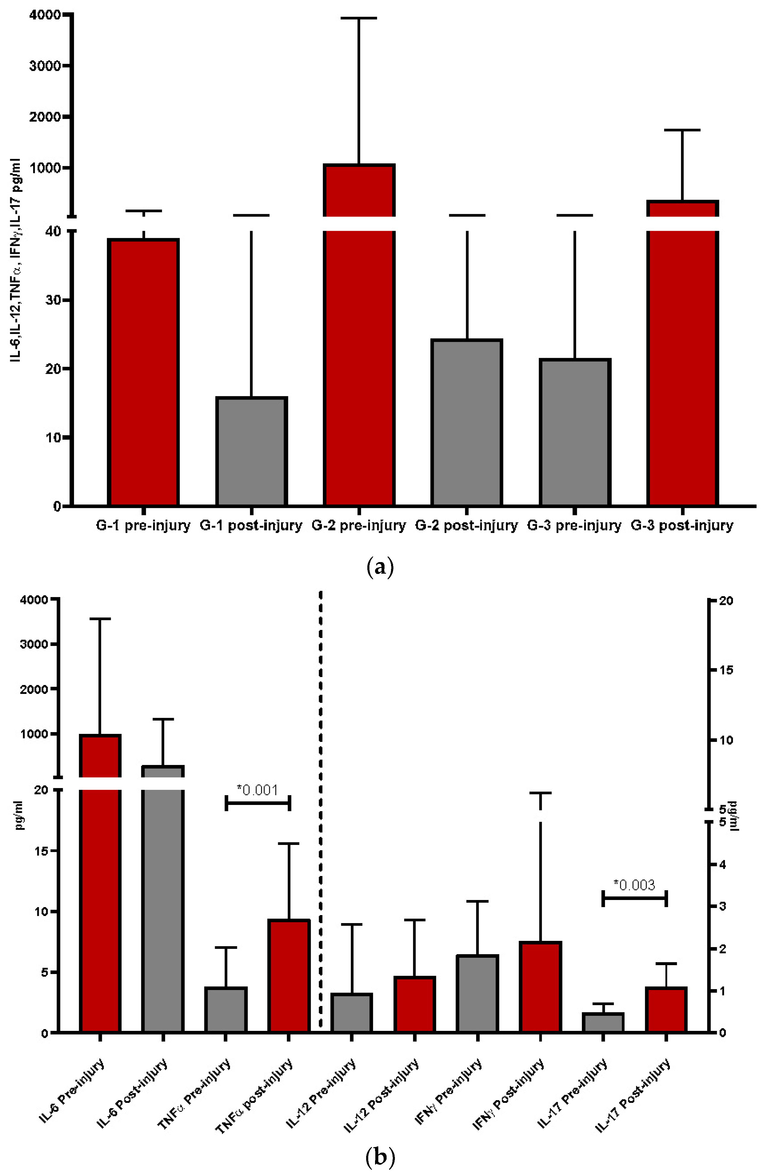 Preprints 85995 g001