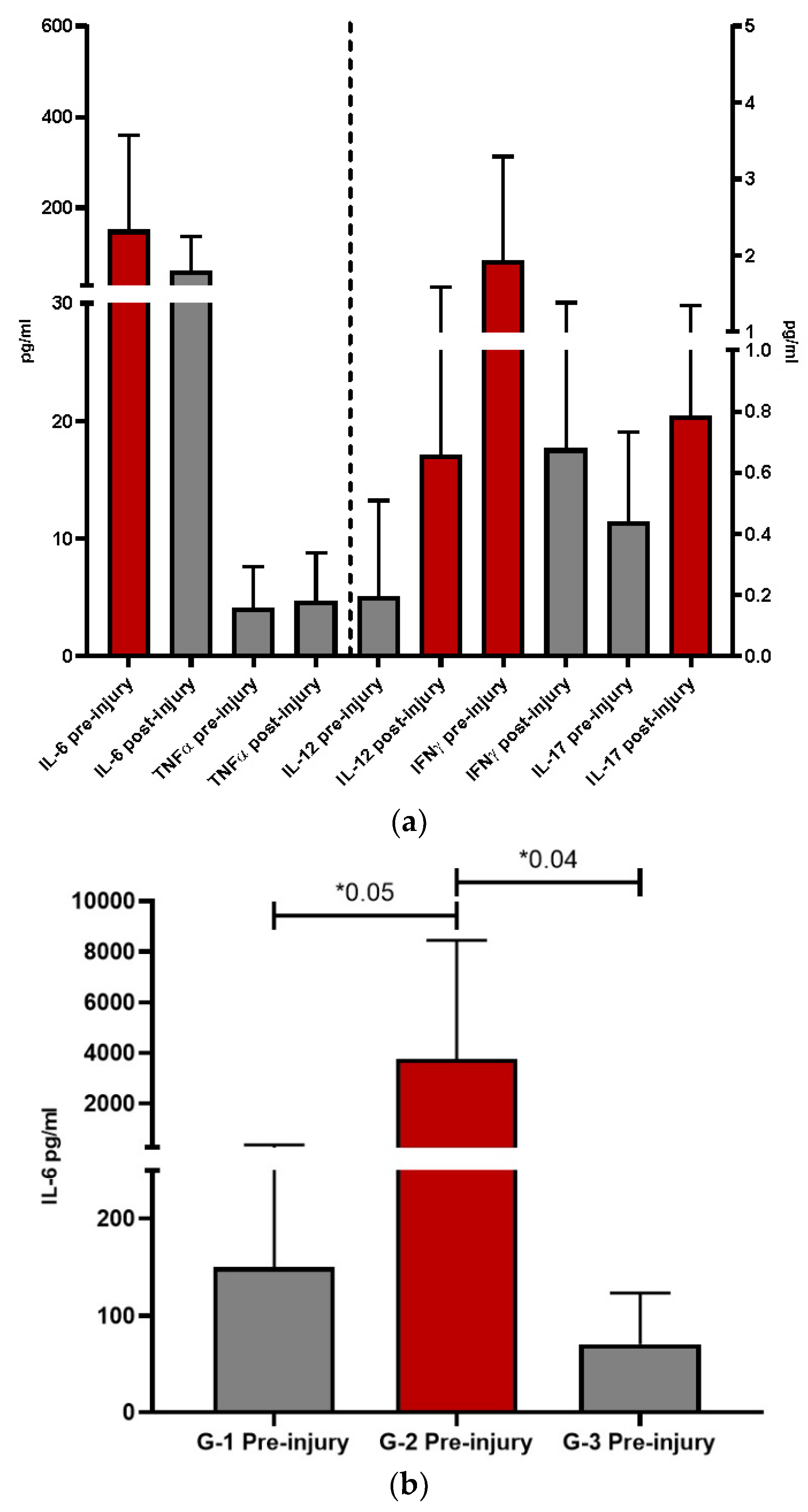 Preprints 85995 g002a