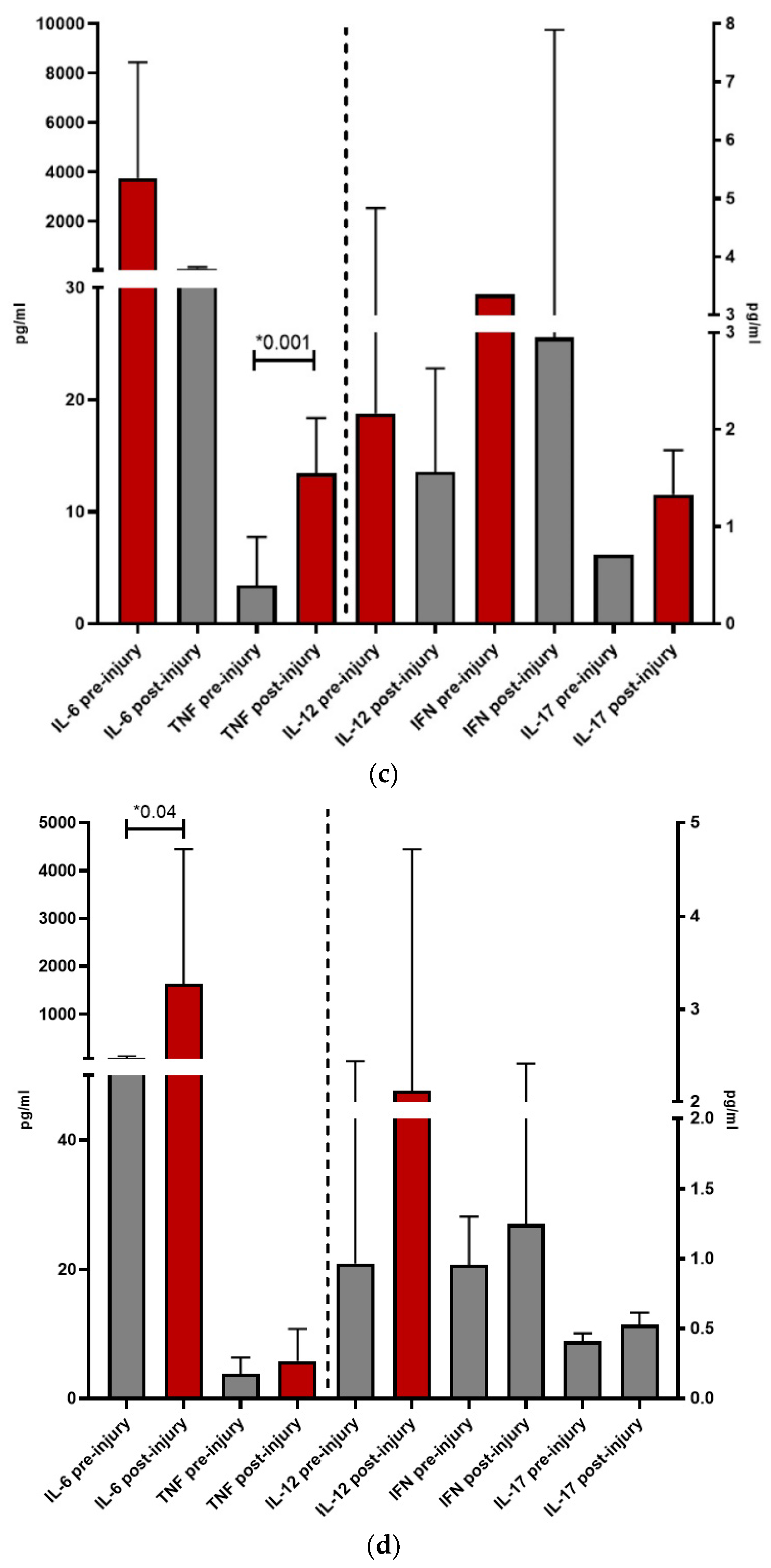 Preprints 85995 g002b