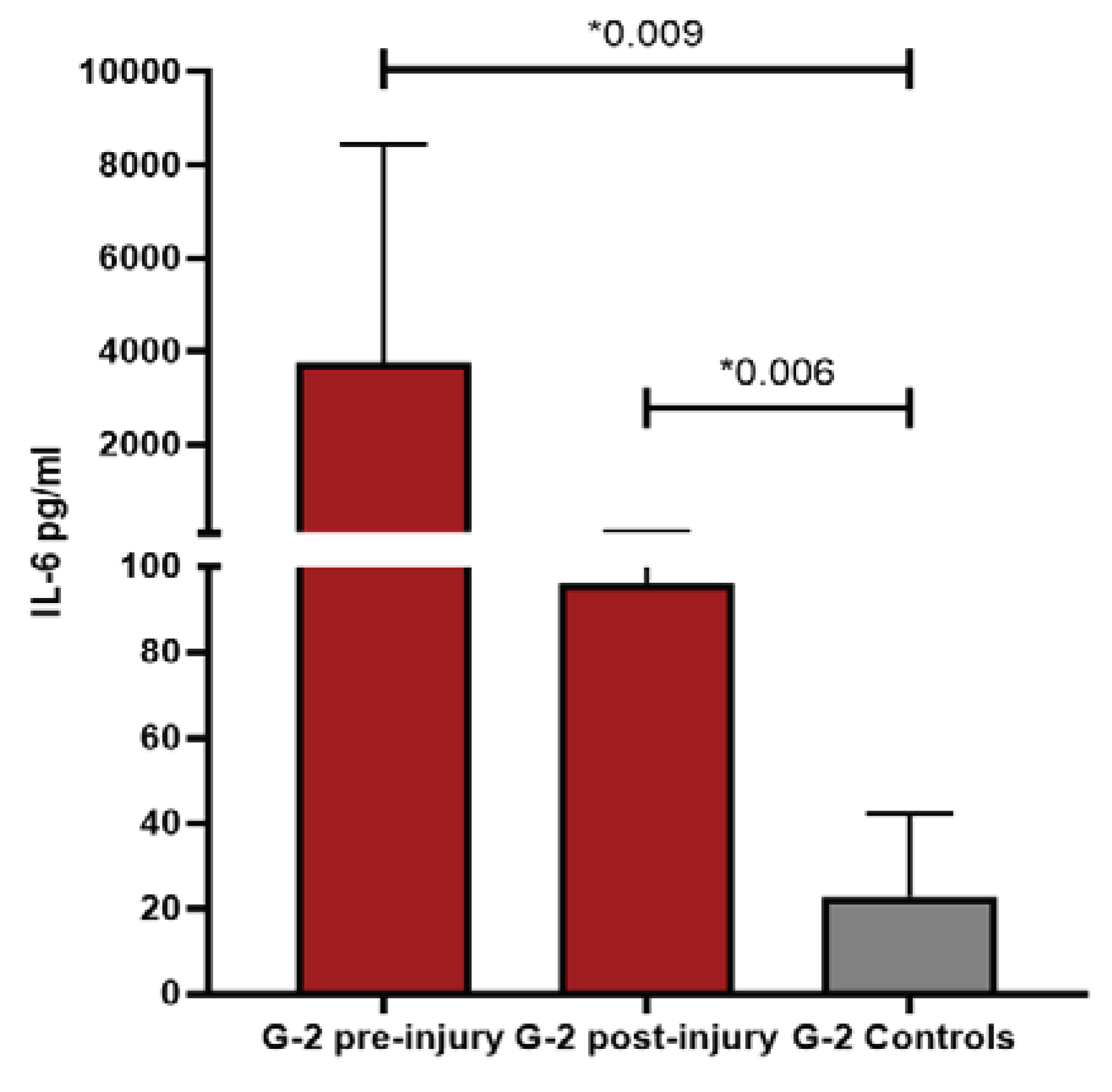 Preprints 85995 g004