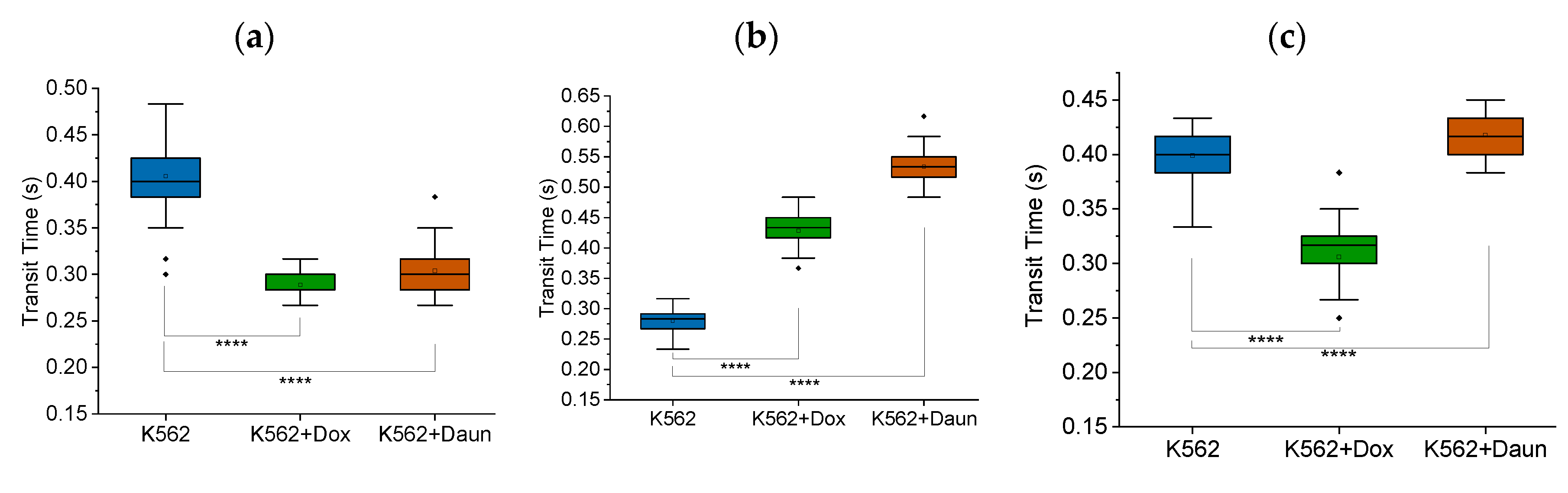 Preprints 78494 g006