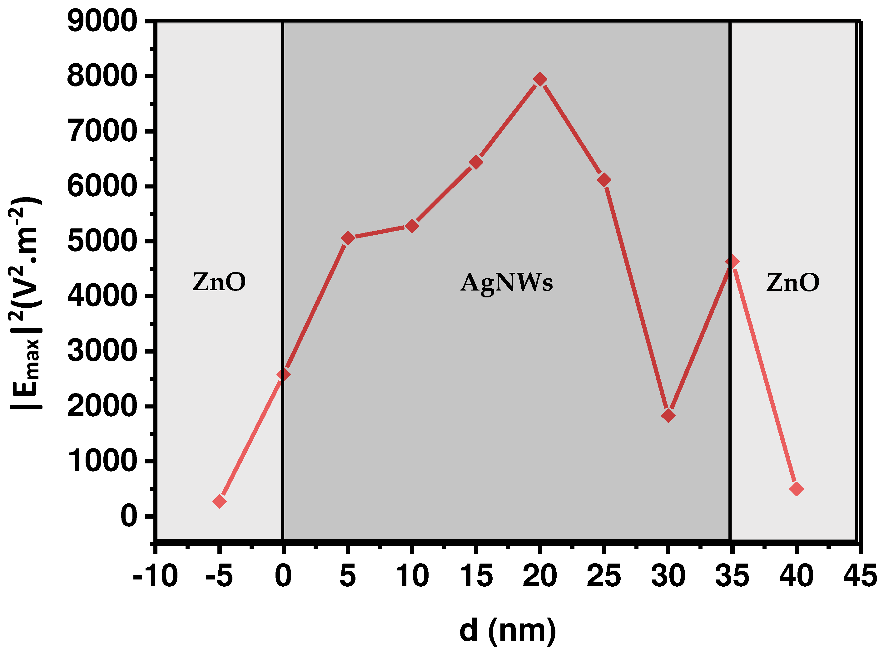 Preprints 77836 g006