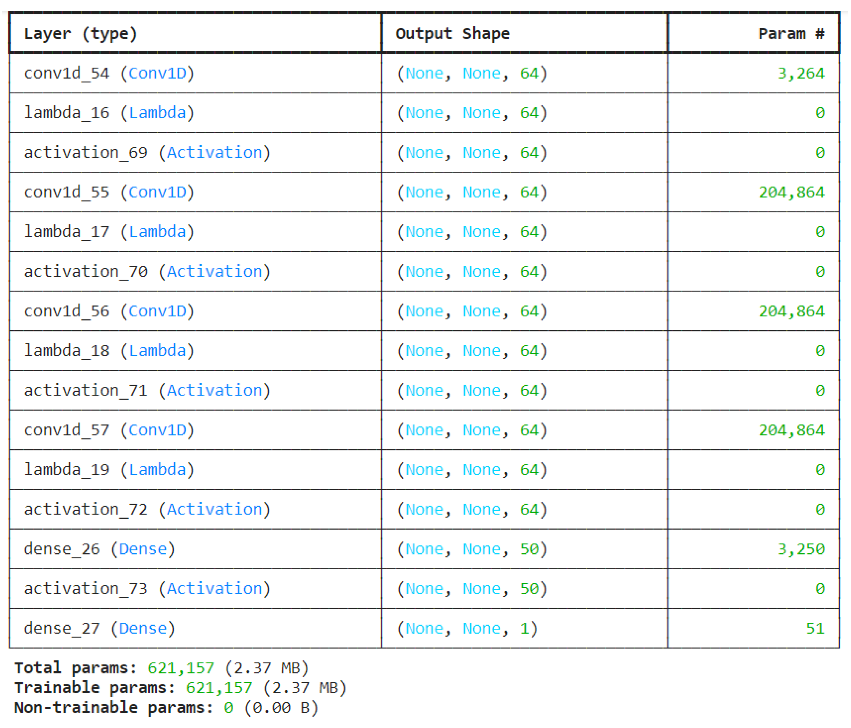 Preprints 120991 g004