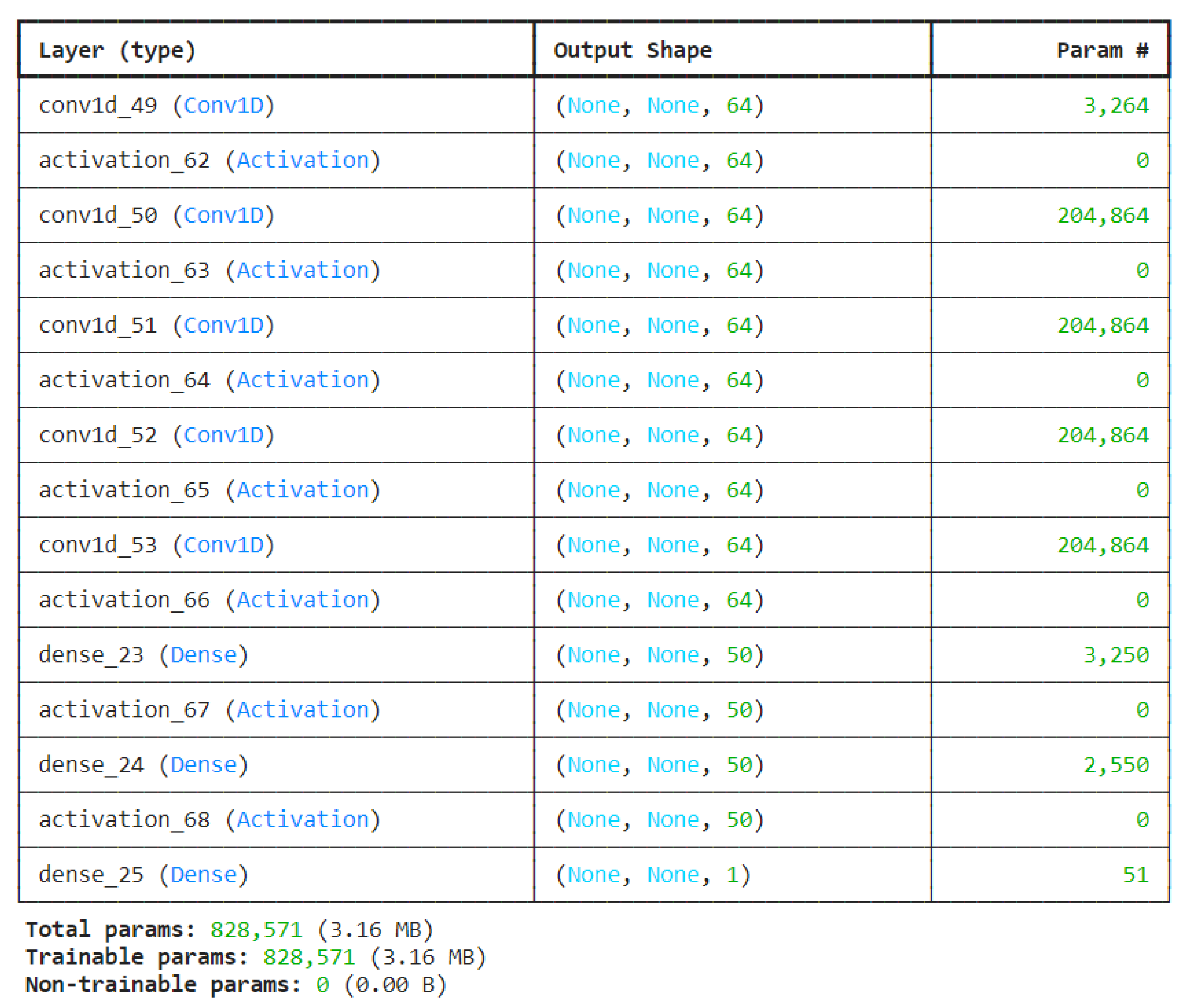 Preprints 120991 g005