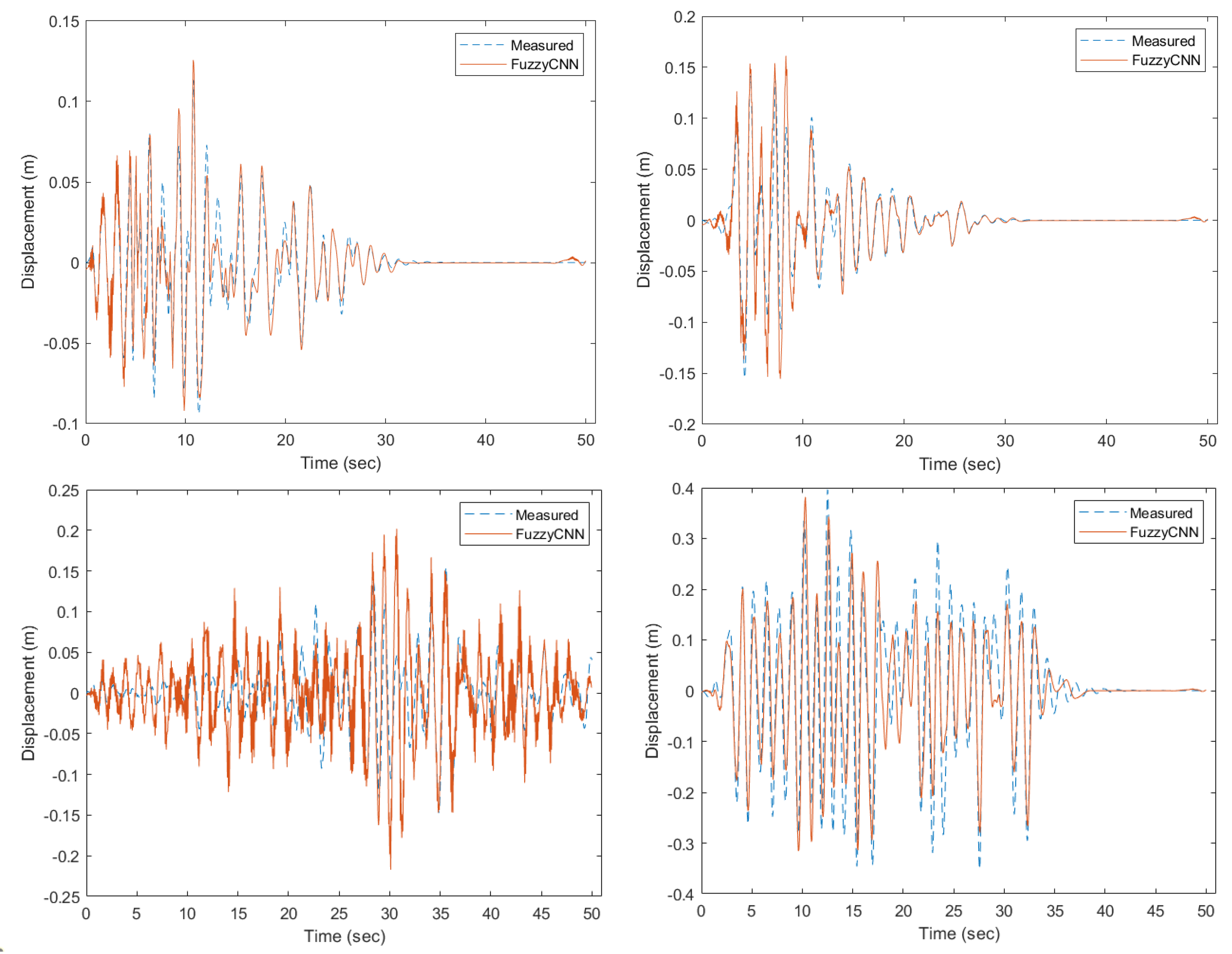 Preprints 120991 g006