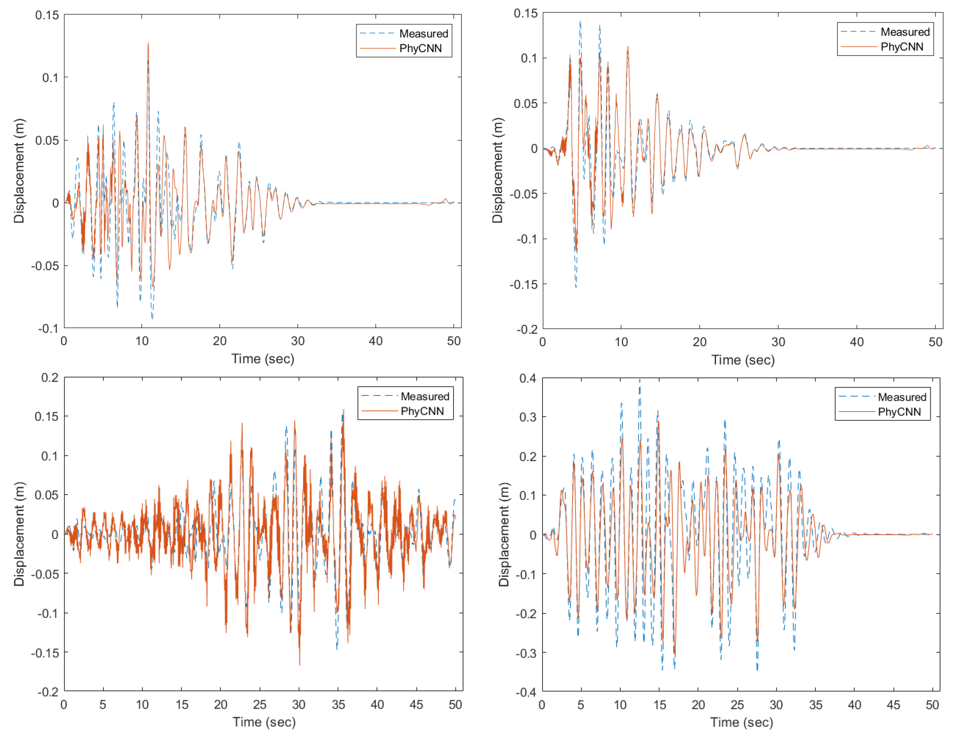 Preprints 120991 g007