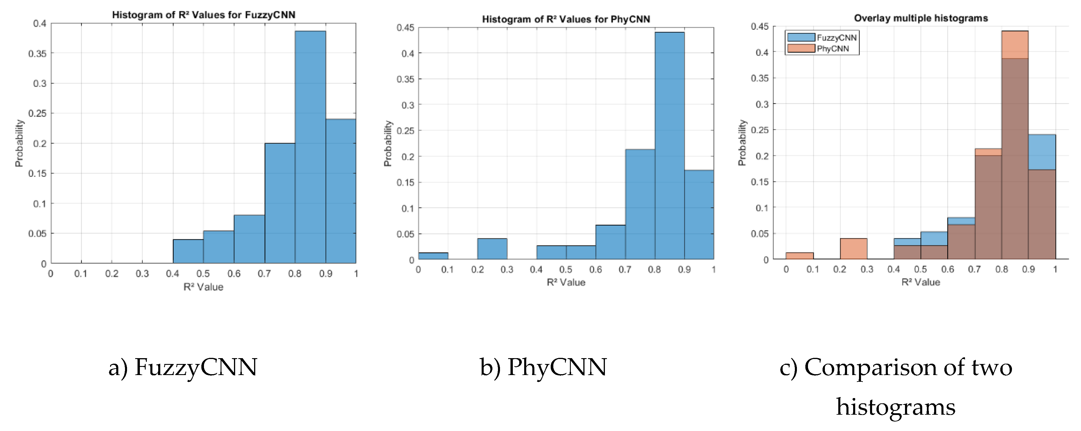 Preprints 120991 g008