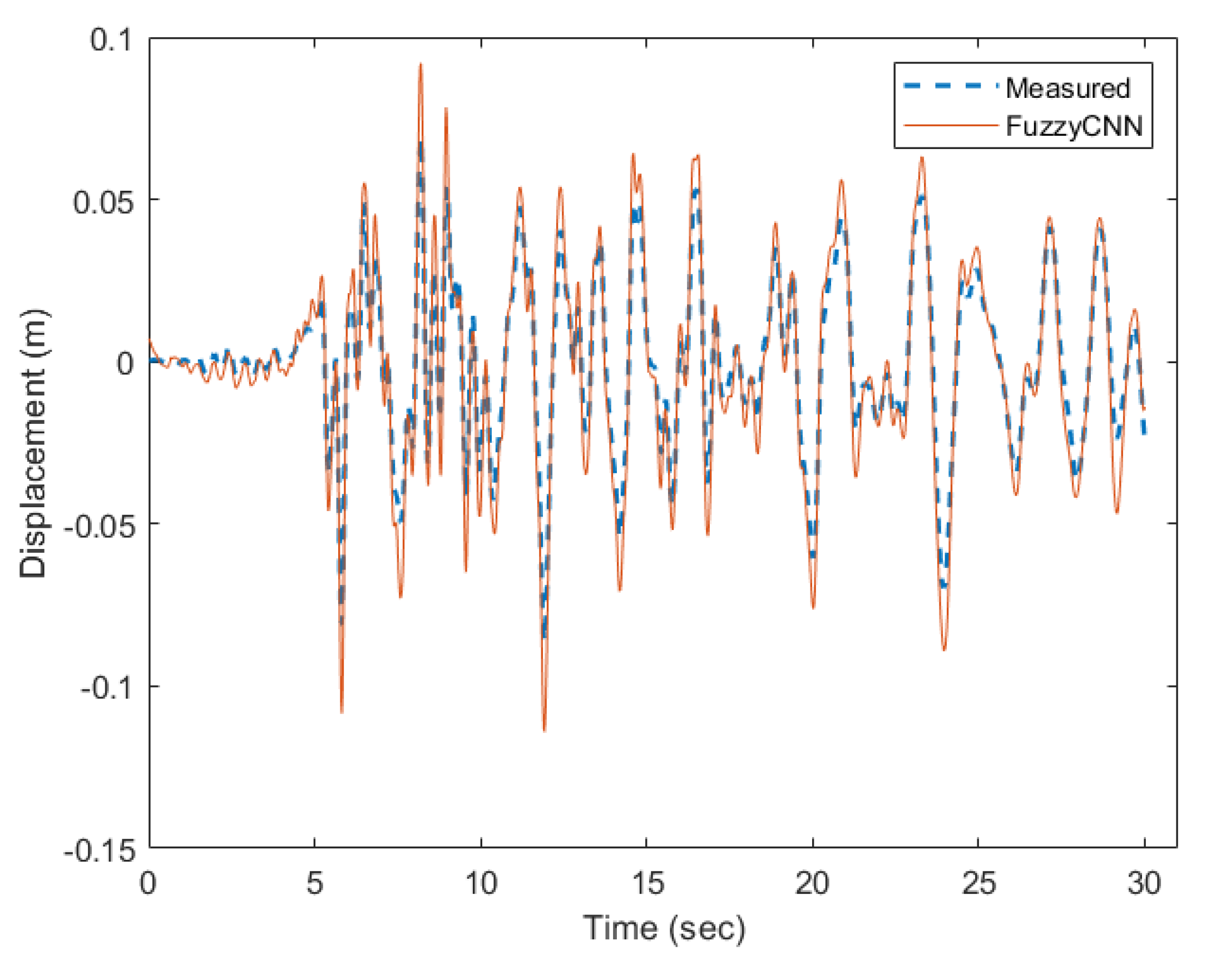 Preprints 120991 g009a