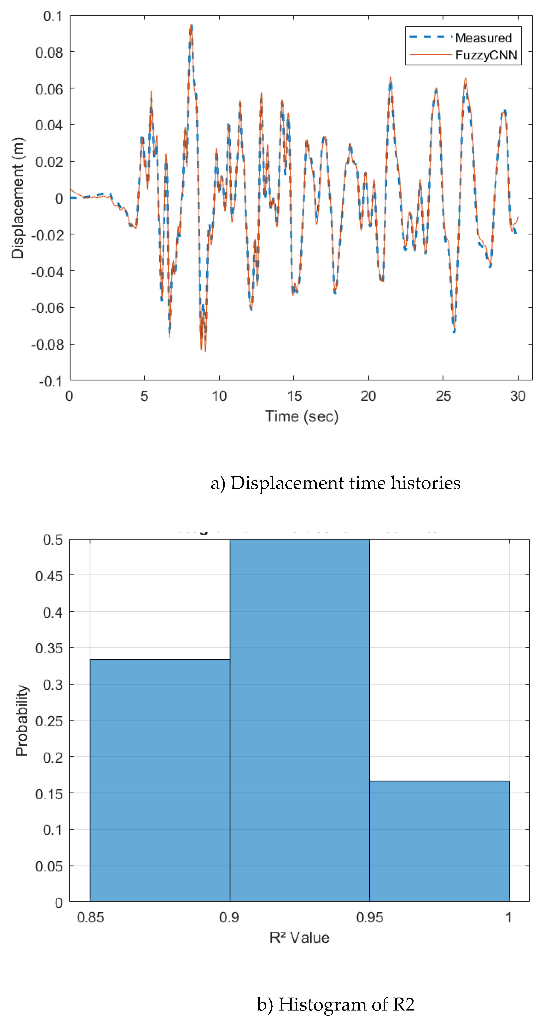 Preprints 120991 g009b