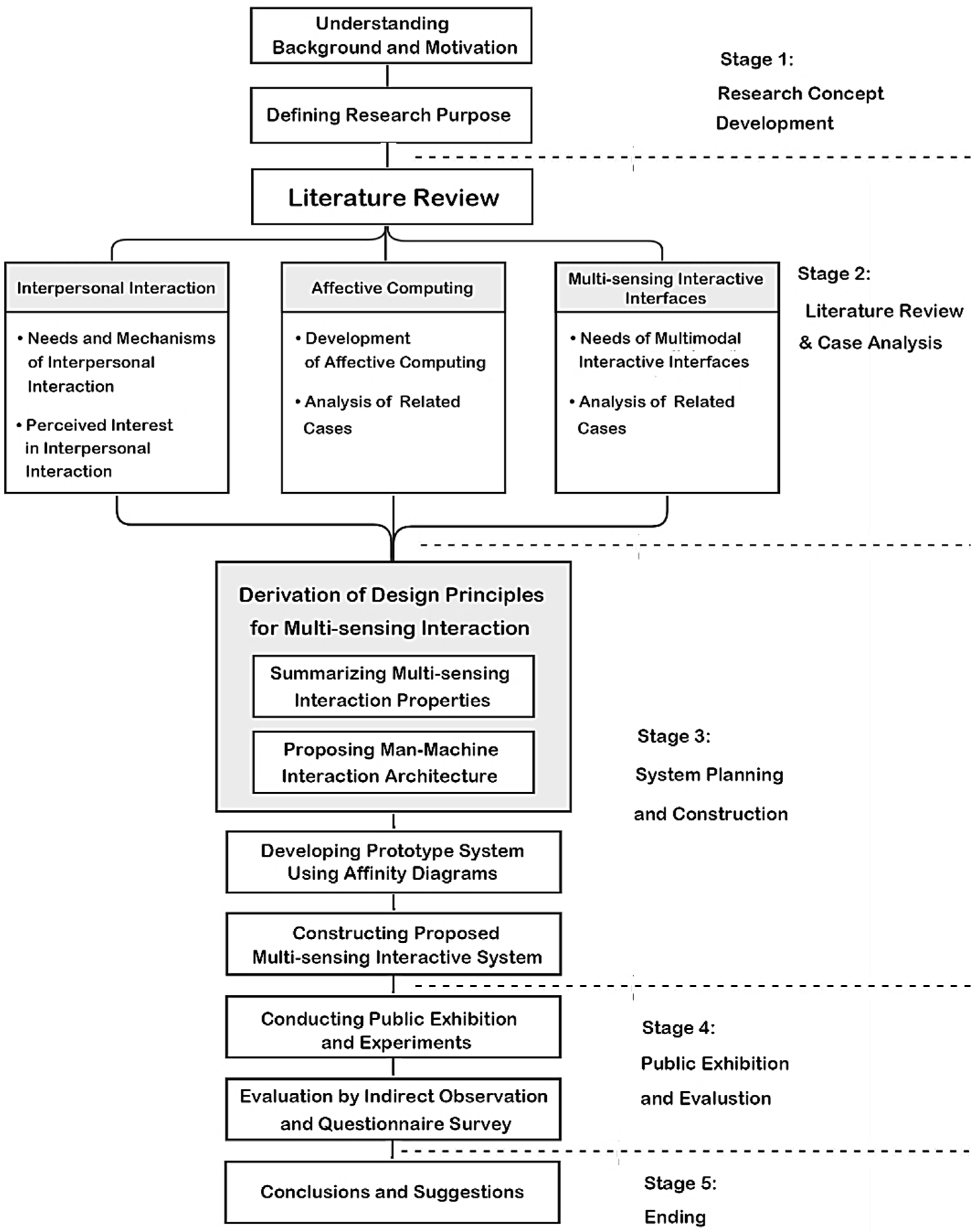 Preprints 116594 g001