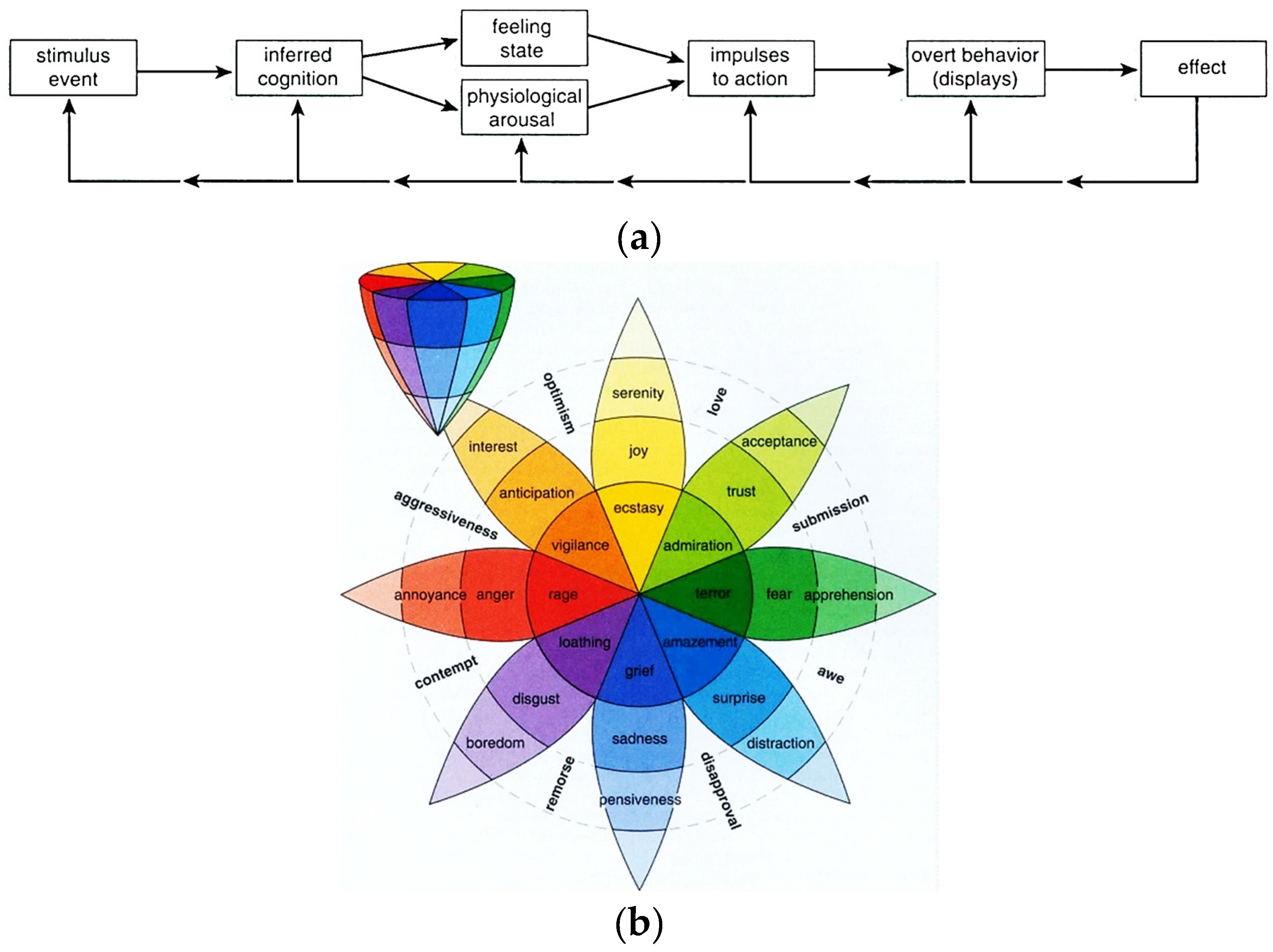 Preprints 116594 g004