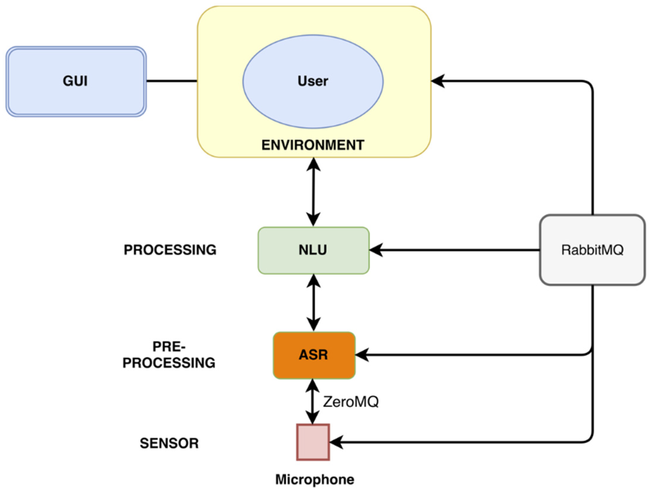 Preprints 116594 g007