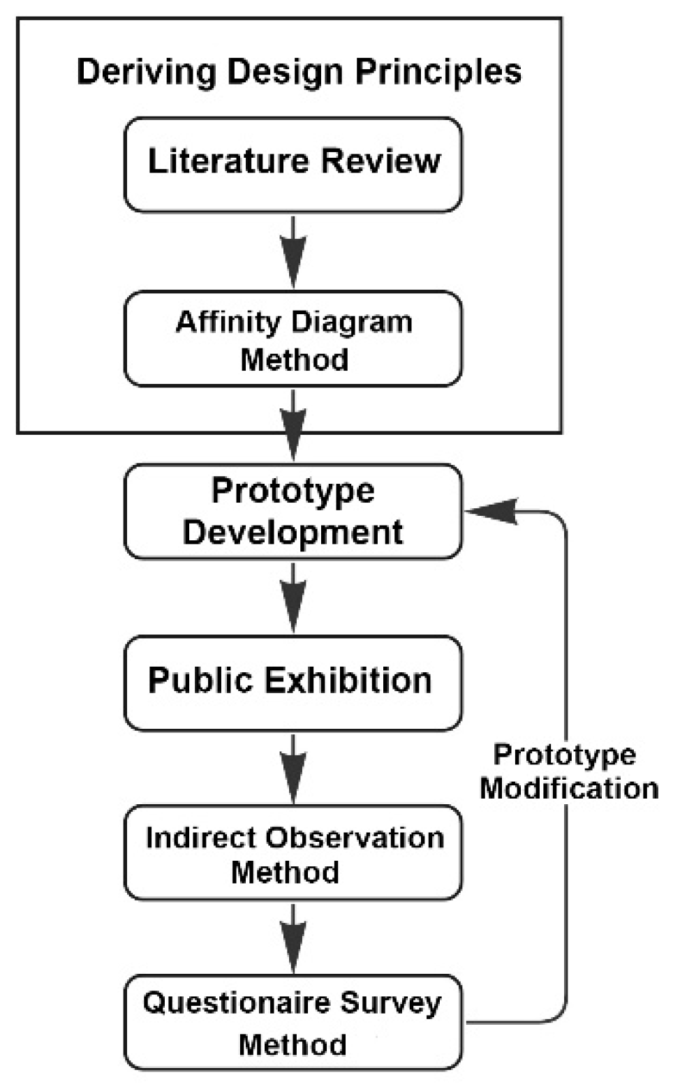 Preprints 116594 g009