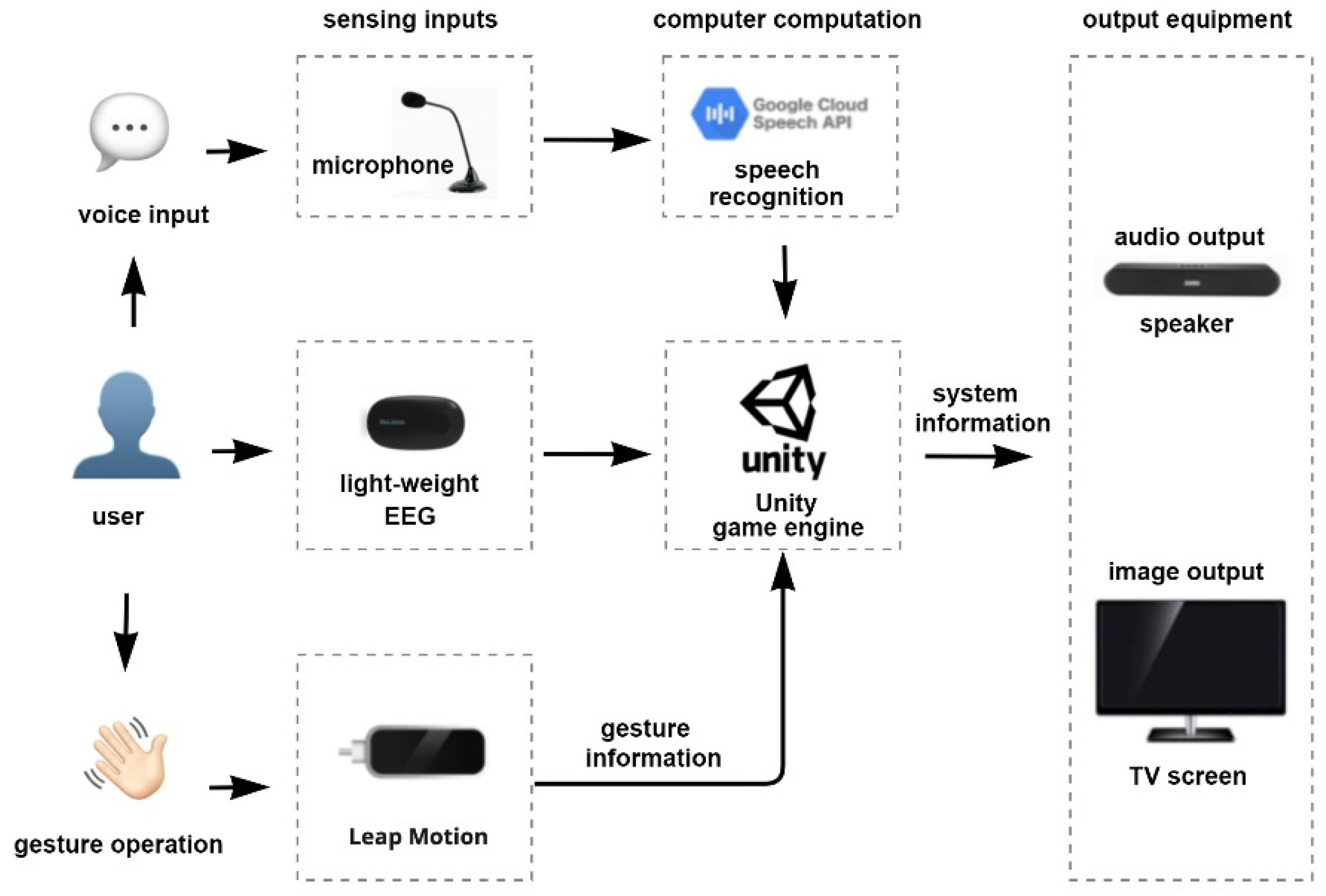 Preprints 116594 g013