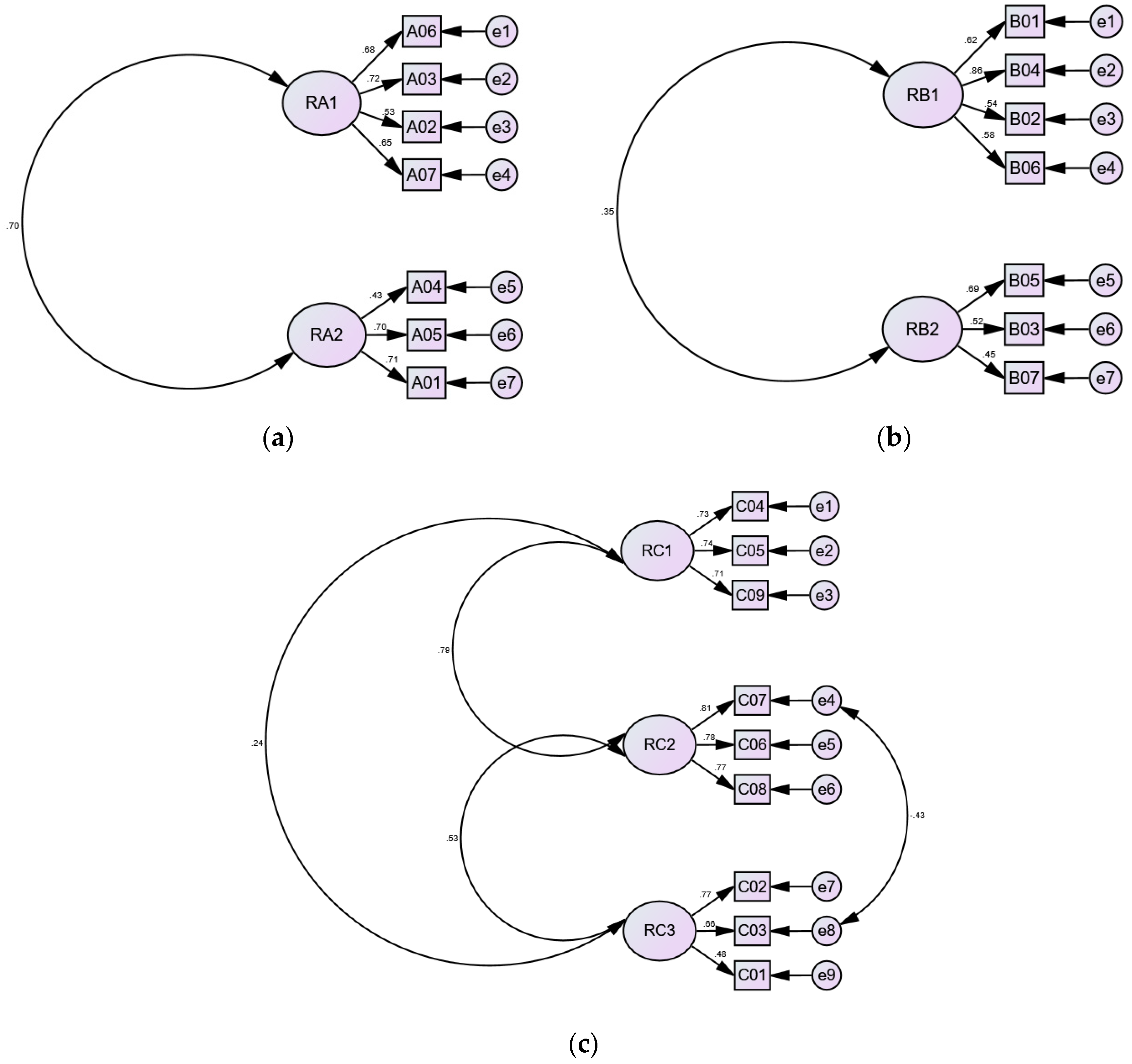 Preprints 116594 g023