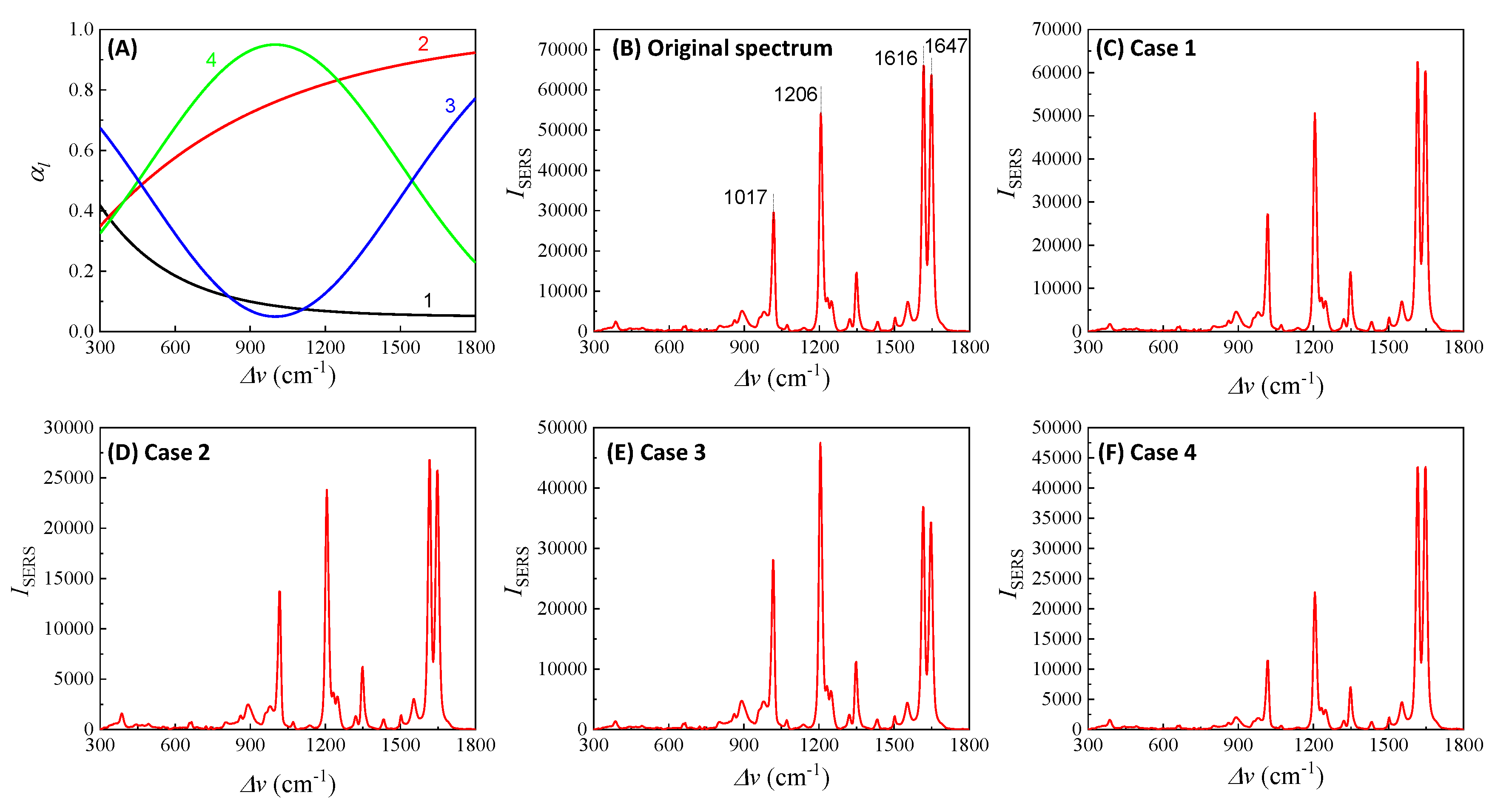 Preprints 89920 g013