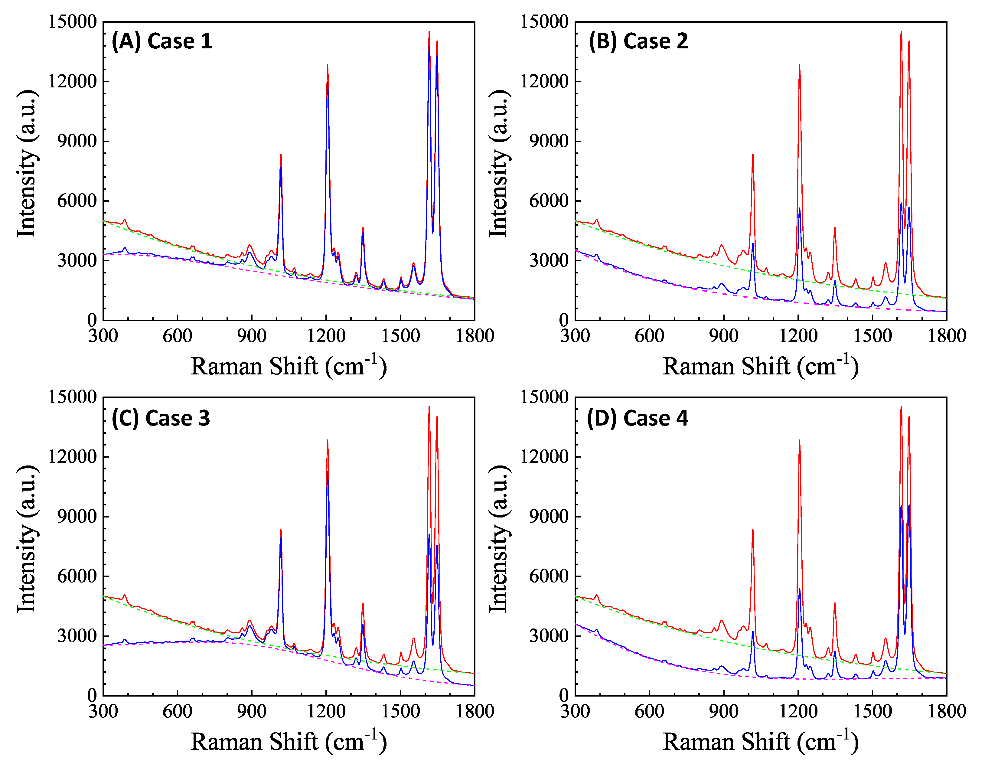 Preprints 89920 g017