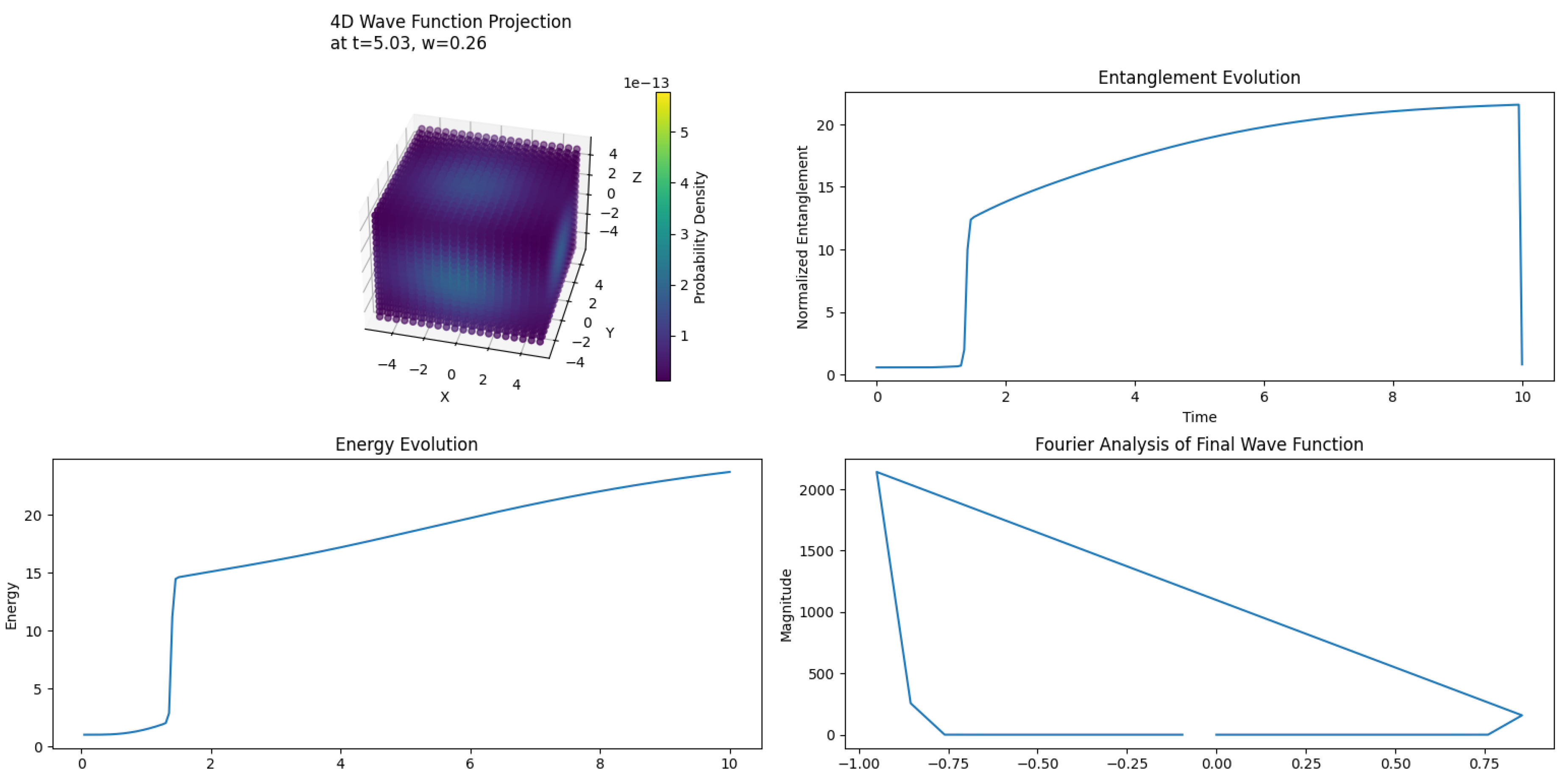 Preprints 112348 g005