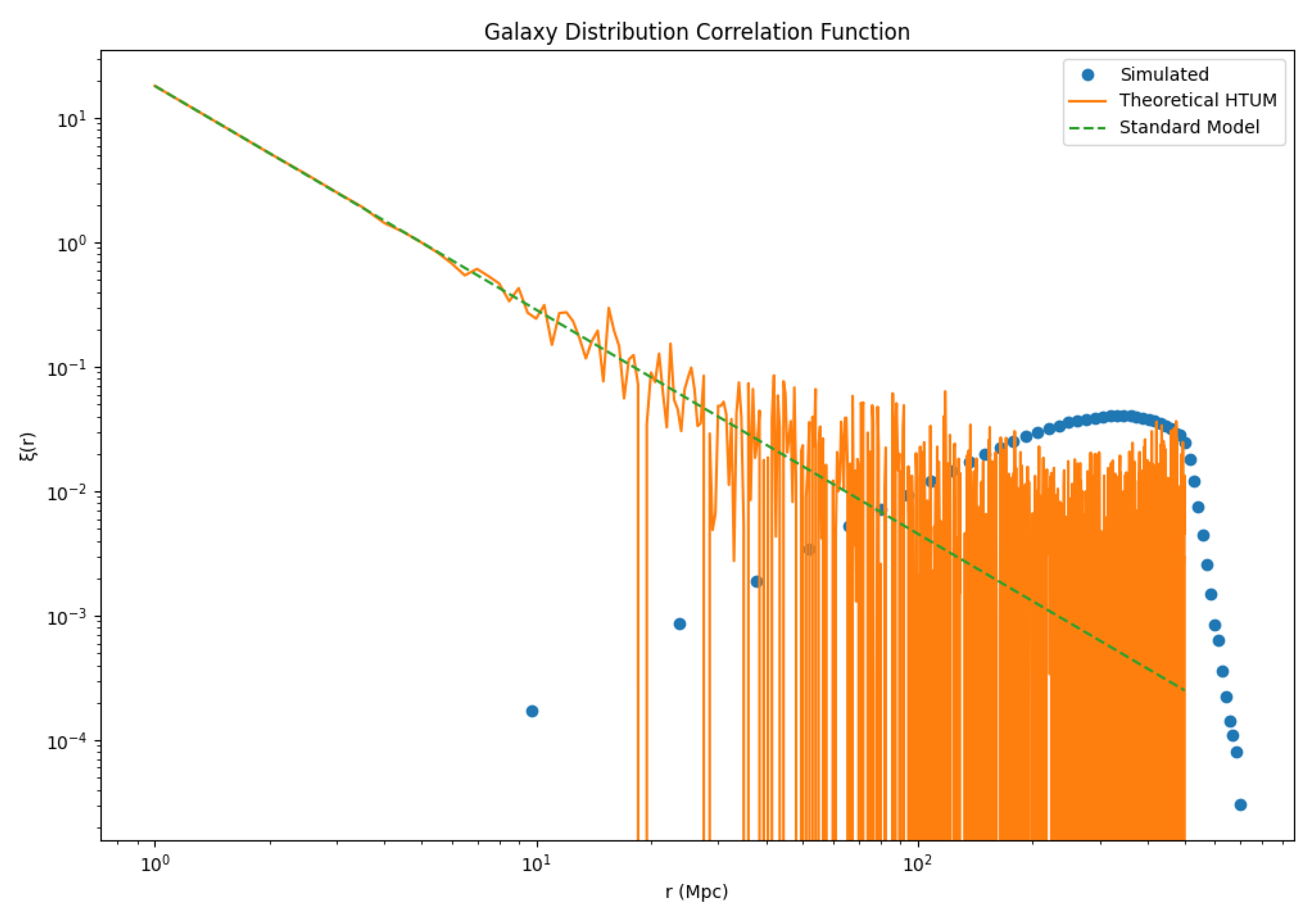 Preprints 112348 g009