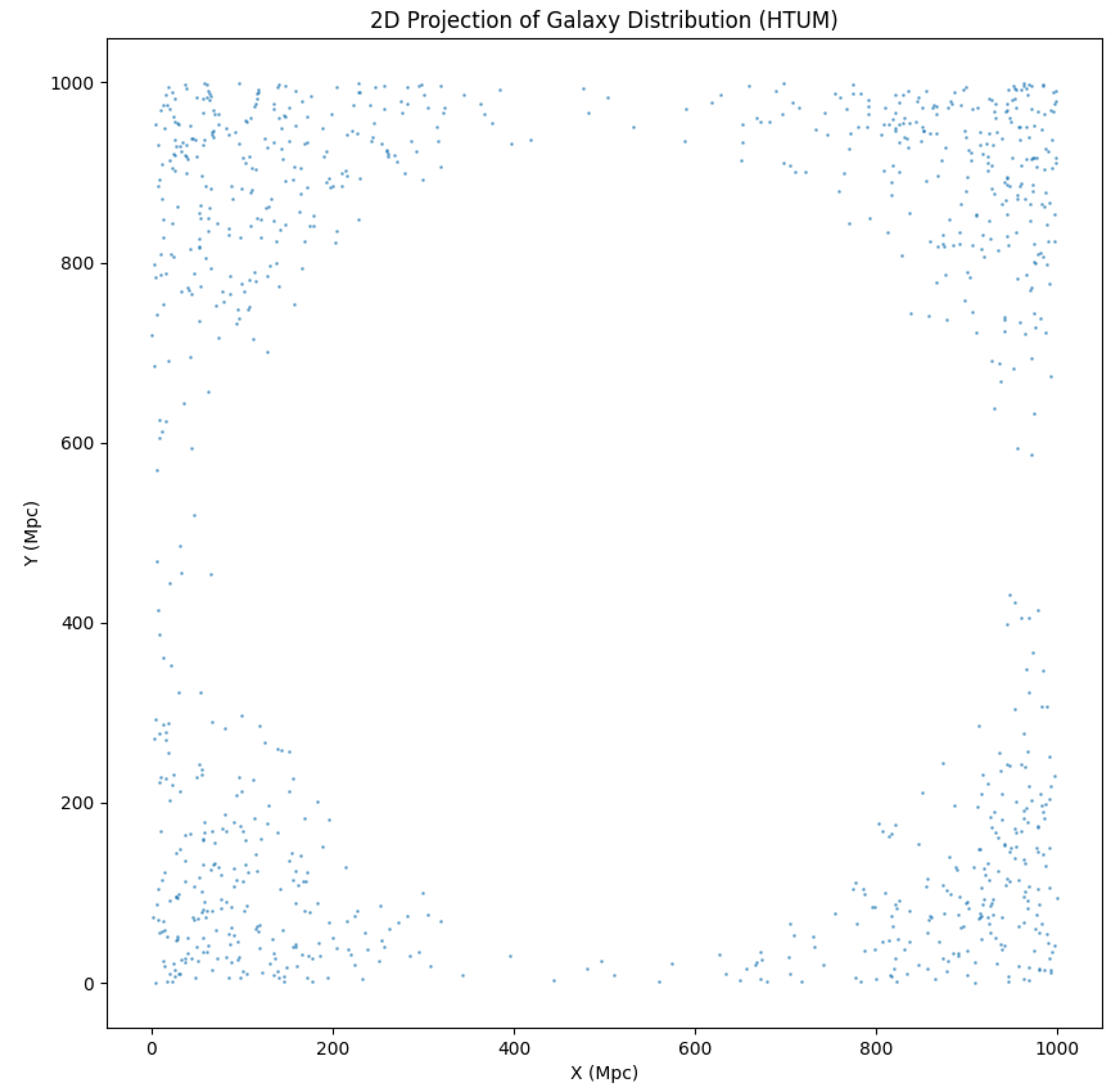 Preprints 112348 g010