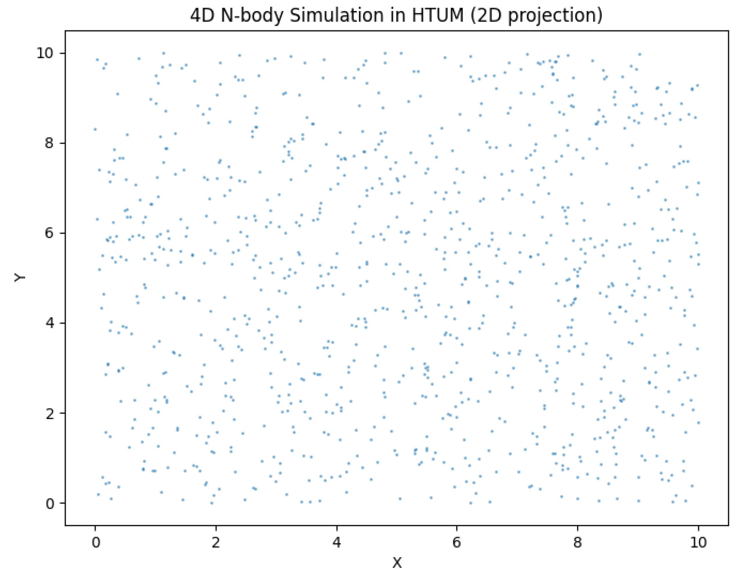 Preprints 112348 g014