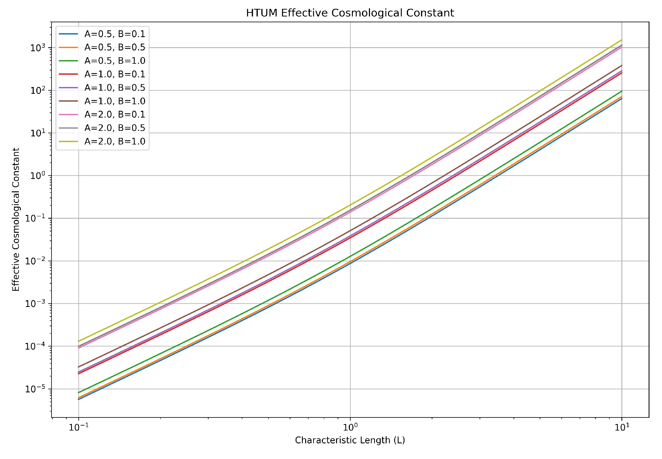 Preprints 112348 g0a1