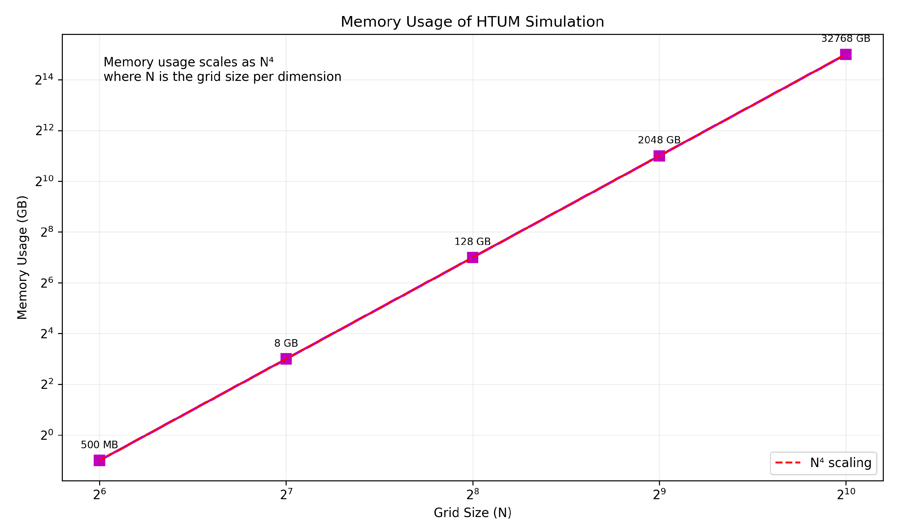 Preprints 112348 g0a4